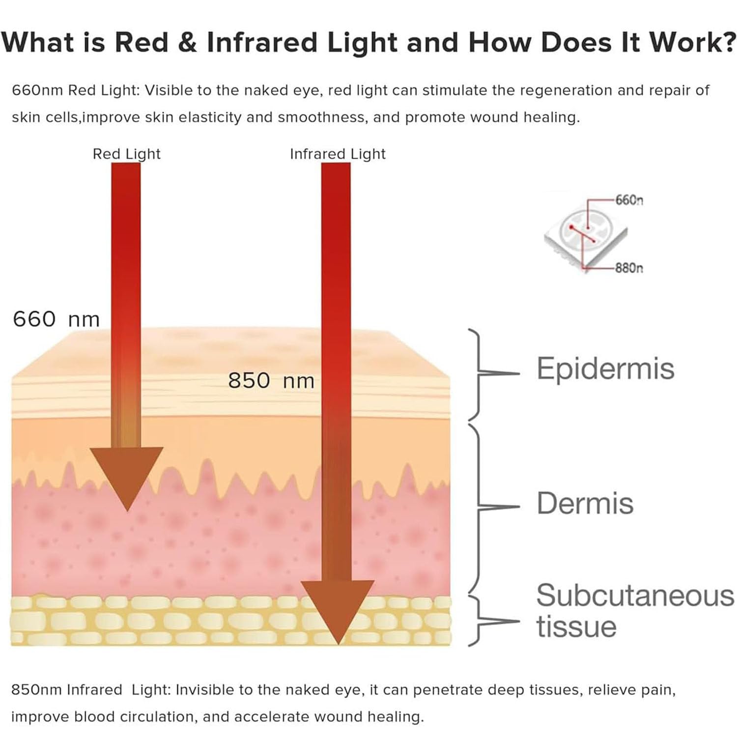 1370 esteras de terapia de luz roja LED para el cuerpo - Dispositivo de terapia de luz infrarroja con luz roja de 660 nm y luz infrarroja de 850 nm, almohadilla de terapia de luz infrarroja cercana