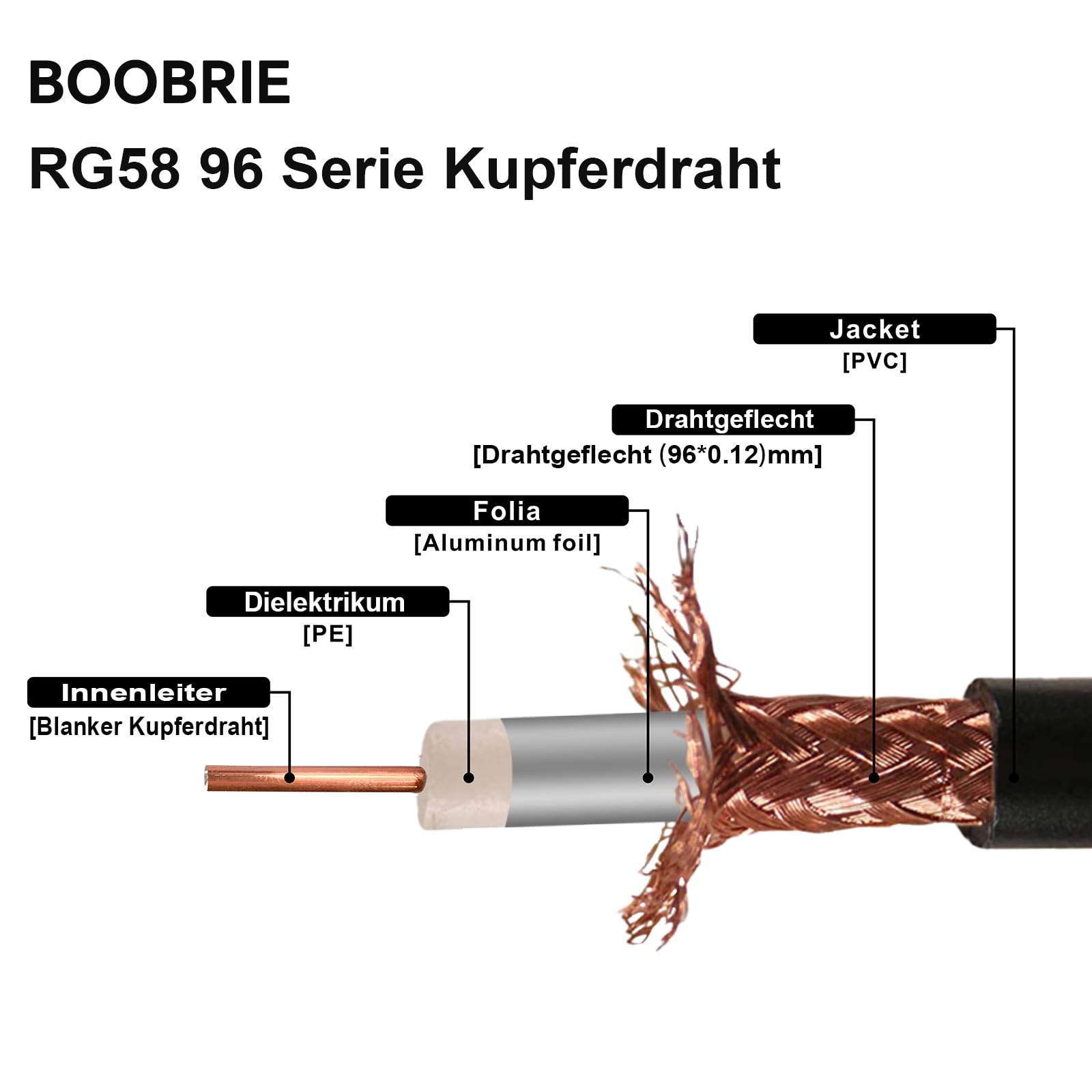 Câble coaxial RG58 SMA vers SMA - 25 m - Câble d'antenne SMA femelle vers SMA mâle - Câble coaxial à faible perte - 50 ohms - Pour antenne WiFi, radio, drone FPV, etc.