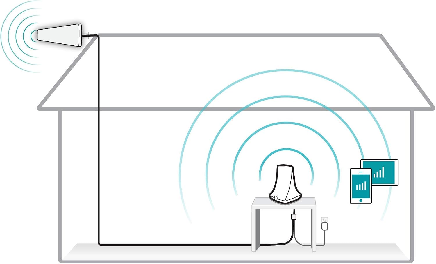 Lіmіtеd Dіѕсоunt SureCall FlareDB+ Cell Phone Signal Booster for Working from Home up to 3500 sq ft, 5G/4G LTE Verizon AT&T Sprint T-Mobile, Yagi Outdoor Antenna, Multi-User All Carrier FCC Approved, USA Company 🛒 Crаzу Dеаlѕ SureCall FlareDB+ Cell Phone Signal Booster for Working from Home up to 3500 sq ft, 5G/4G LTE Verizon AT&T Sprint T-Mobile, Yagi Outdoor Antenna, Multi-User All Carrier FCC Approved, USA Company