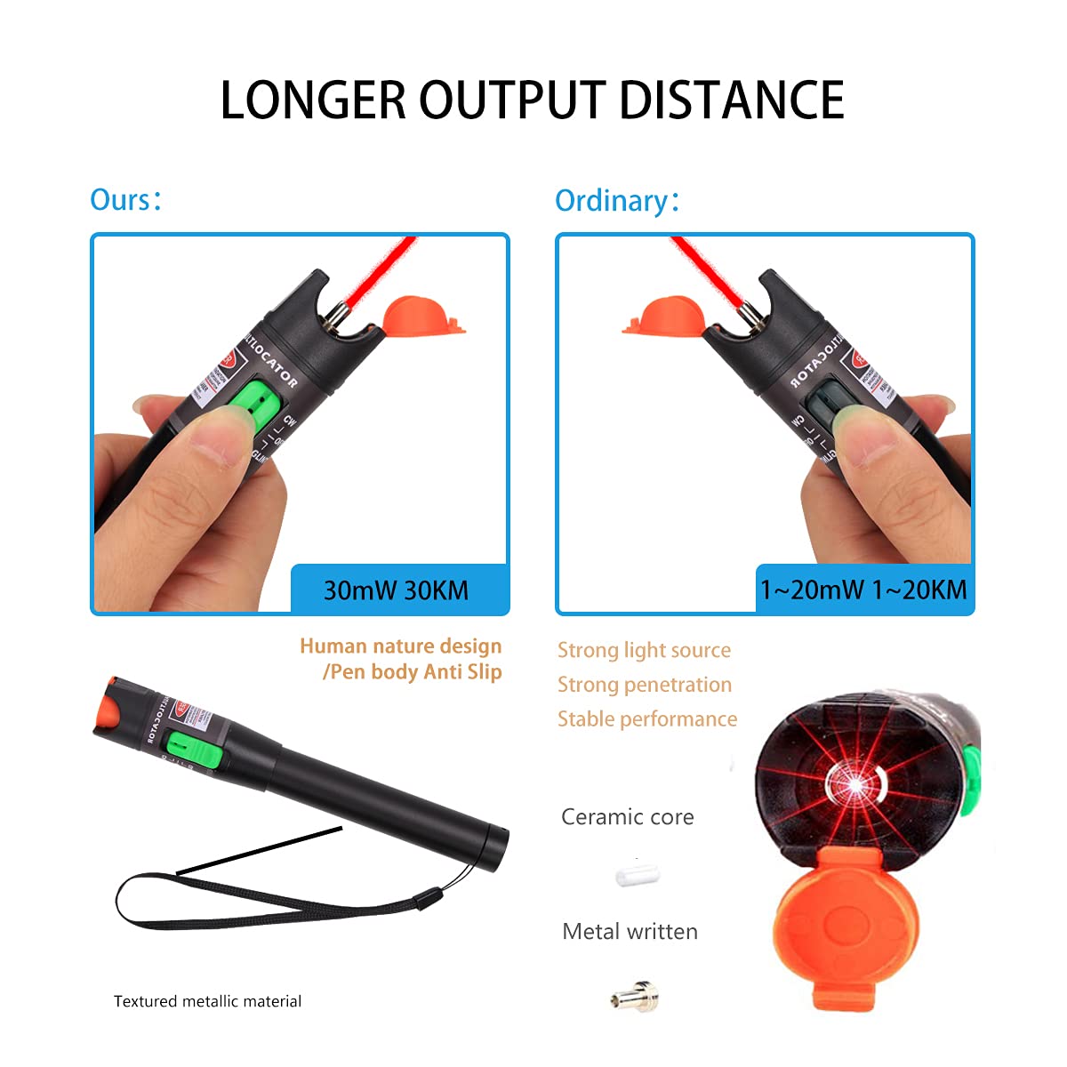 Comparison of VFL output distance
