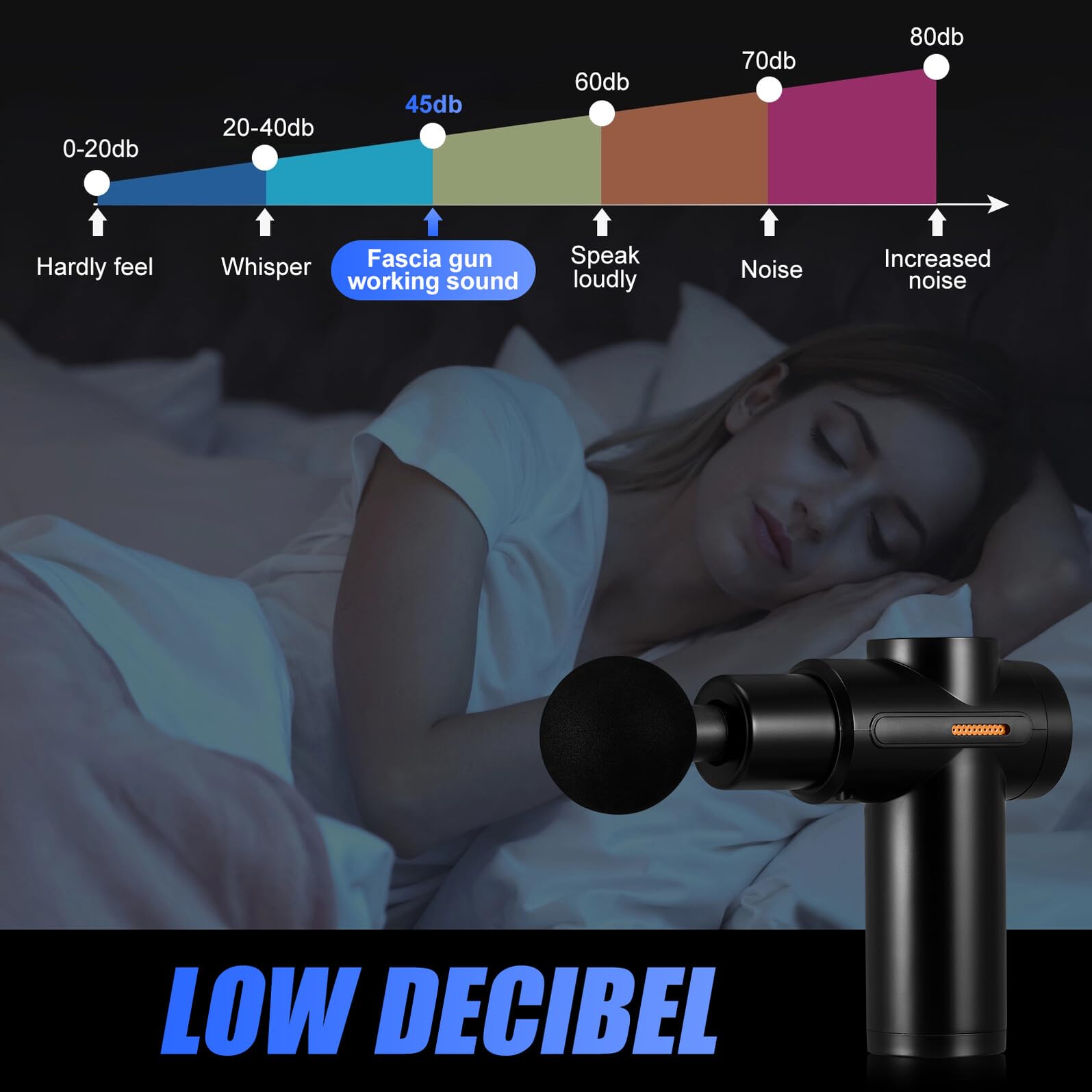COLLBATH Masajeador Eléctrico de Mano Portátil con 4 Cabezales, Batería 1800mah y Alta Velocidad para Masaje Muscular Profundo y Relajación en Cuello y Brazos