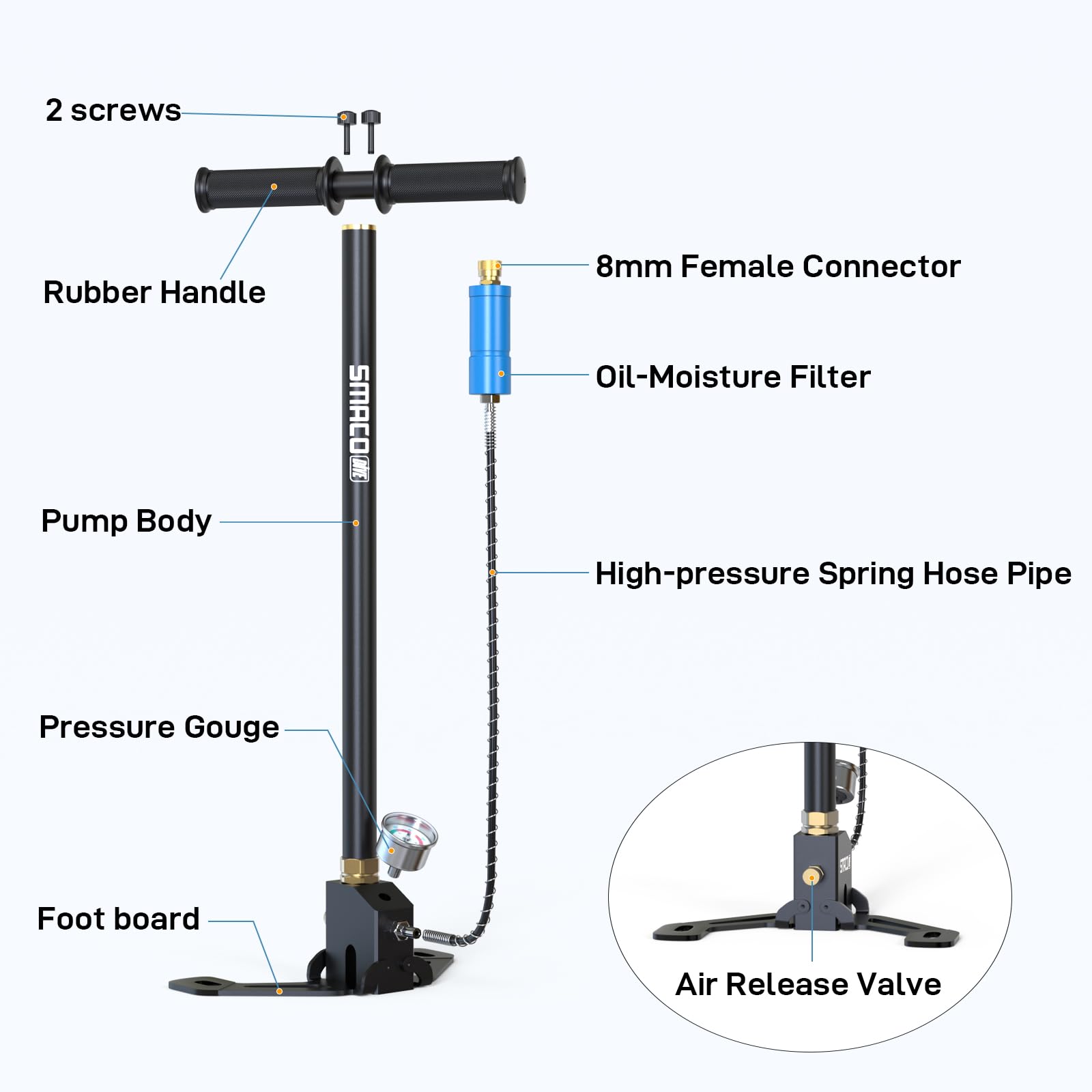 SMACO Hochdruck-Handpumpe, 4500 Psi/30 MPa, Luftpistole, Gewehrfüllung, Steigbügelpumpe, 3/4-stufige Hochdruck-Luftpumpe mit Manometer, Öl- und Wasserabscheider für Paintball, PCP, Tauchen