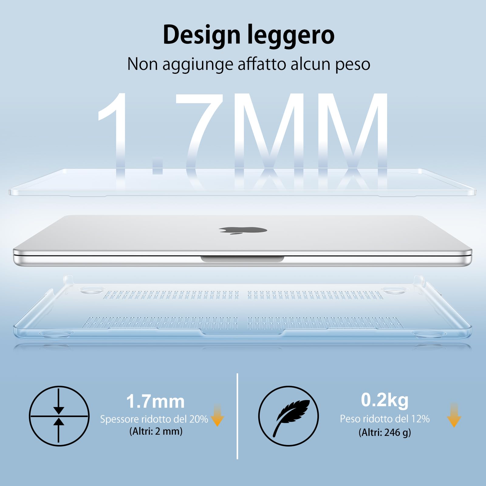 NPUOLS Custodia Protettiva Compatibile con MacBook Air 13,6 Pollici M4 M3 M2 2025 2024 2022 A3240 A3113 A2681 con Touch ID, Cristallo Rigide Protection Cover e Ultra Sottile TPU UE Tastiera Cover