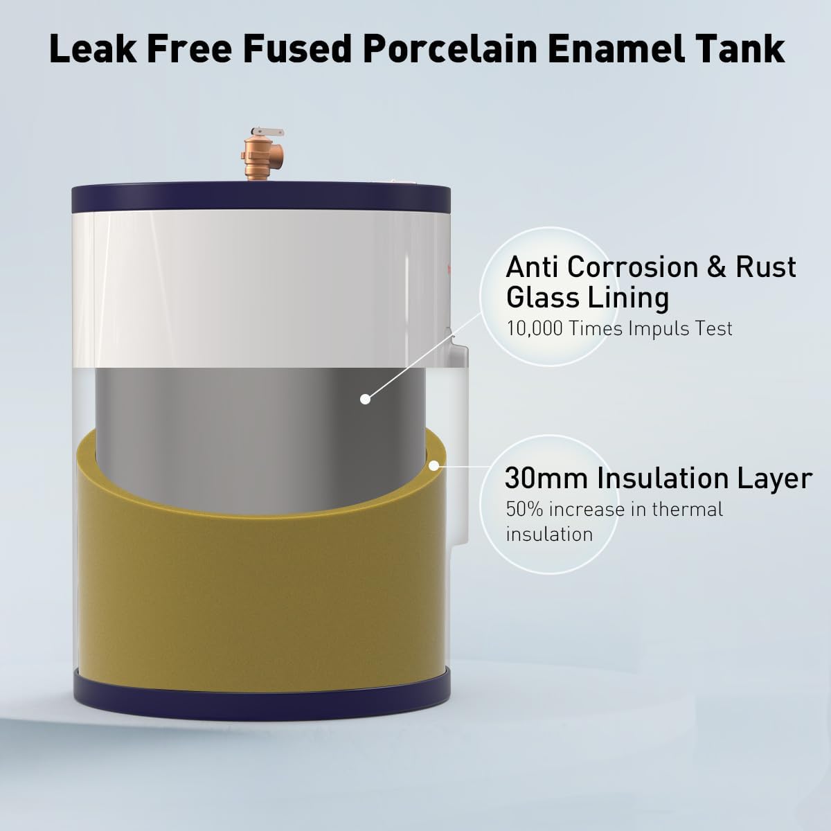 Cross-section diagram of the water heater tank showing anti-corrosion and rust glass lining and 30mm insulation layer.
