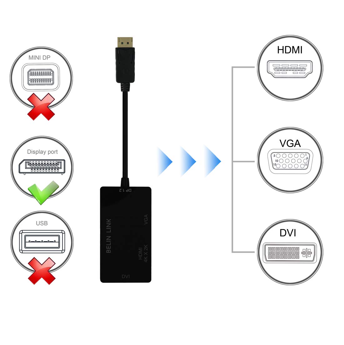 100 Stück DP auf HDMI VGA DVI Adapter Displayport auf HDMI 4K Adapter 3 in 1 Display Port auf HDMI VGA DVI