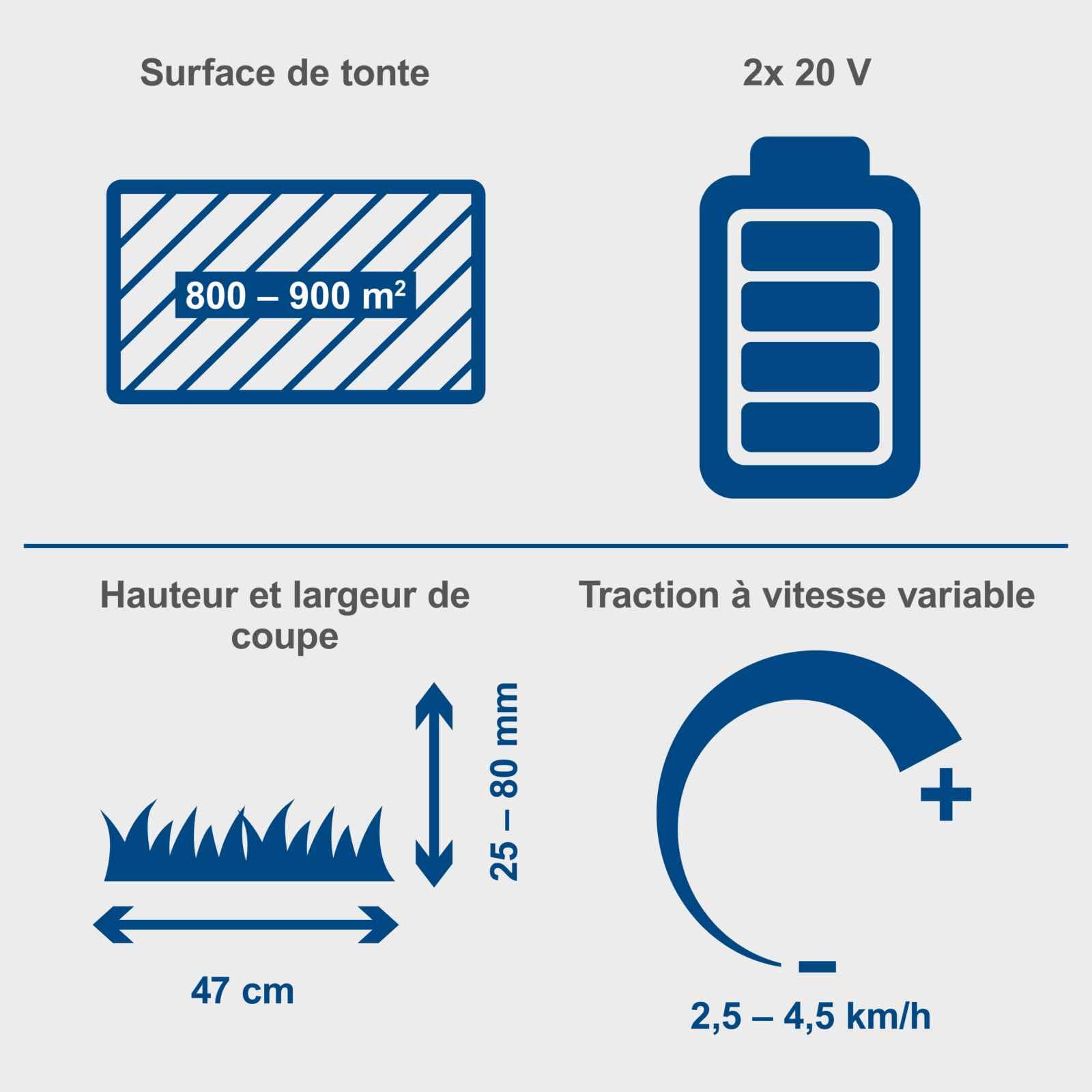 Scheppach BC-MP470-X Tondeuse à Gazon sans Fil 4 Batteries et 2 chargeurs
