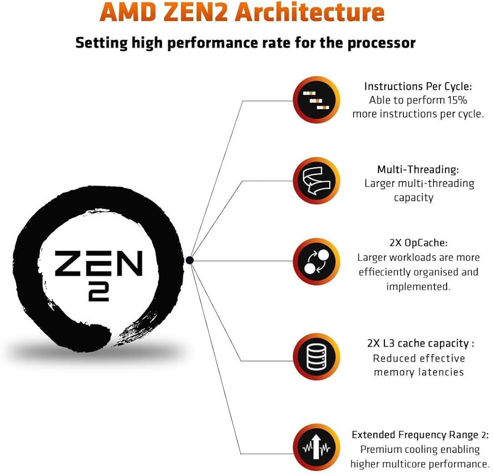AMD Ryzen Threadripper 3990X 64-Core, 128-Thread Unlocked Desktop Processor, without Cooler thumbnail 4