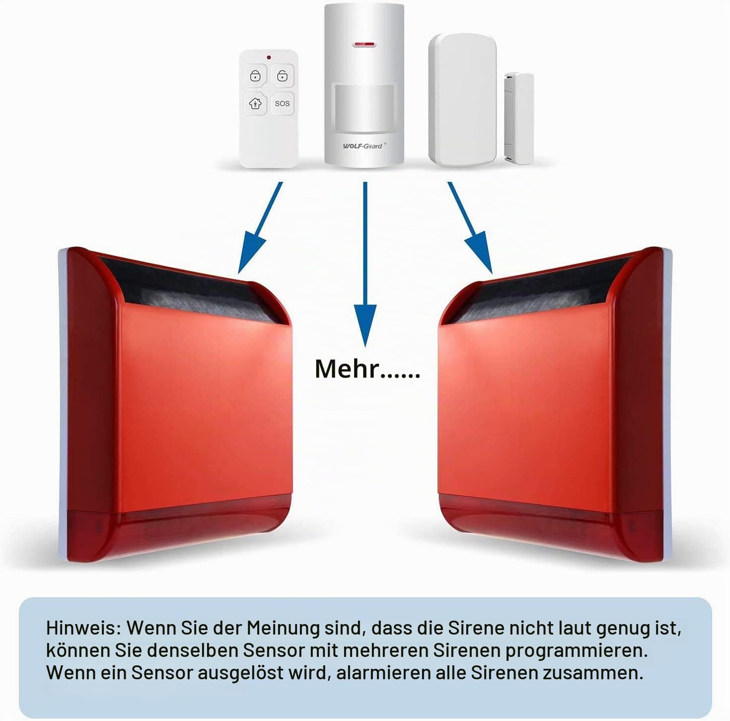 Wolf-Guard Wireless Solar Sirene Alarm (110dB), integrierter Akku, Manipulationsalarm, kabelloser Hausalarm mit 2 Bewegungsmeldern, 3 Türsensoren und 2 Fernbedienungen