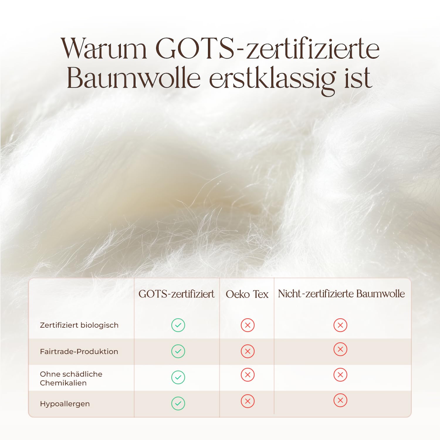 Whisper Organics 100% Bio-Baumwolle, gesteppter Matratzenschoner, atmungsaktive Matratzenauflage, 40 cm hoch, GOTS Zertifiziert, Matratzenbezug 140x200 cm, Elfenbein