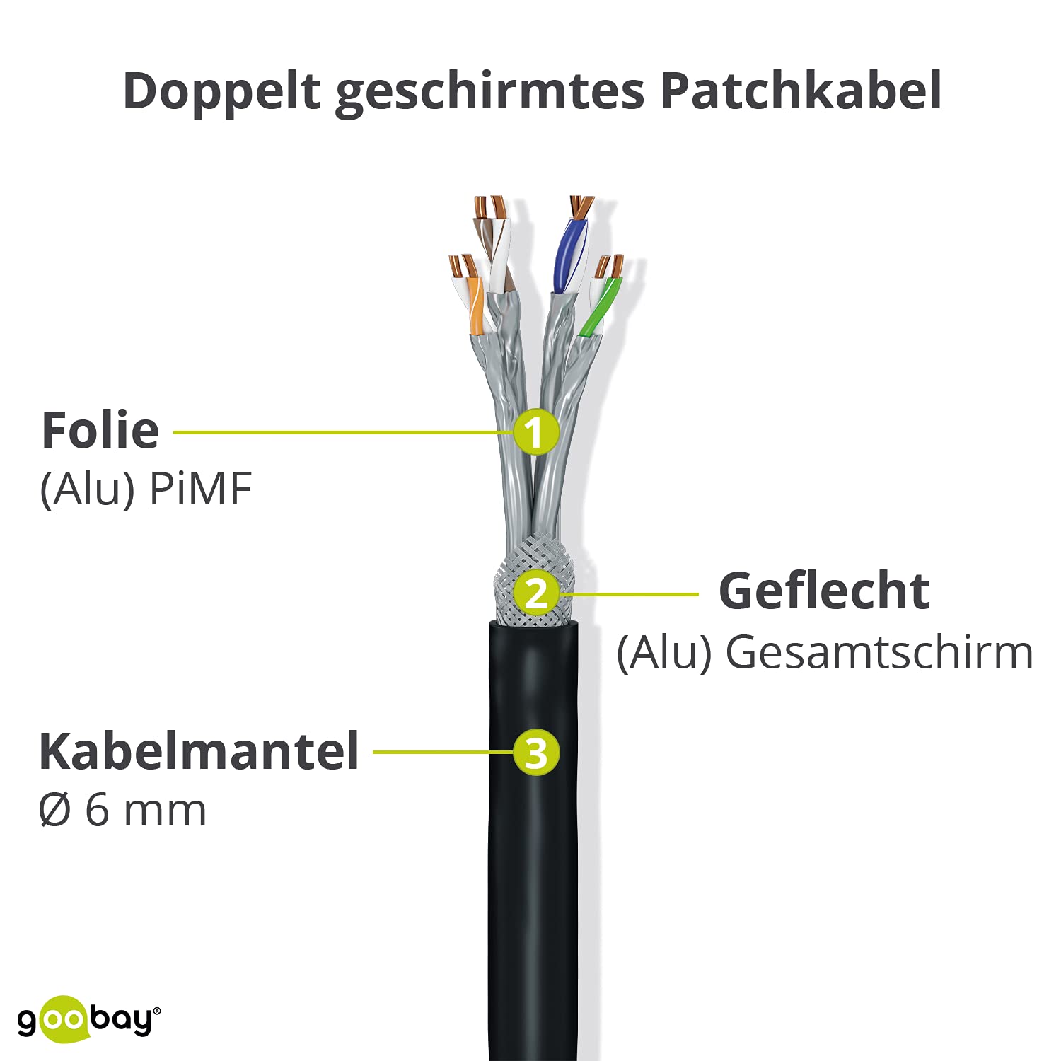 Goobay 92665 kabel Lan 5 m, podwójnie ekranowany, S-FTP, kabel sieciowy CAT 7, kabel 5 m, kabel LAN CAT 7 z 10 Gigabit, wtyczka RJ45, biały