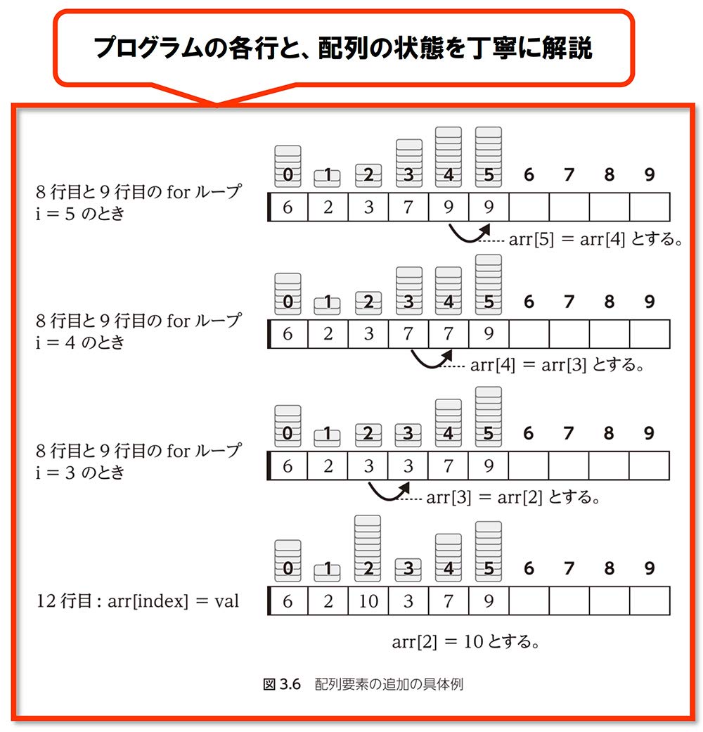 Pythonによるアルゴリズム入門