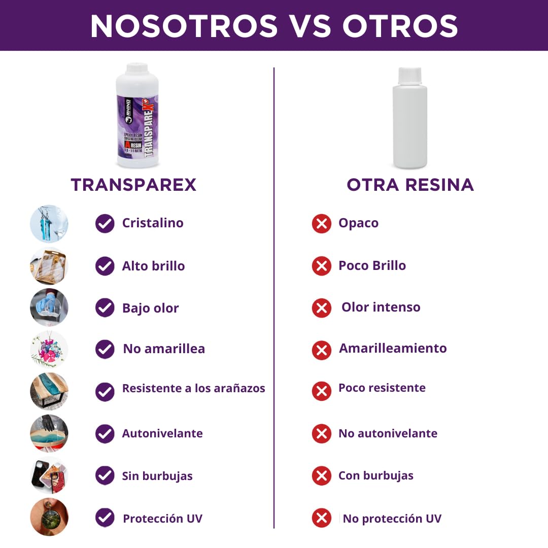 Kit Resina Epoxi Transparente RHINO Smart Solutions TRANSPAREX+ 2000ml para Manualidades - 1000ml Resina Líquida Transparente + 1000ml Endurecedor (1:1) para DIY, Arte, Modelado, Joyería, Bricolaje