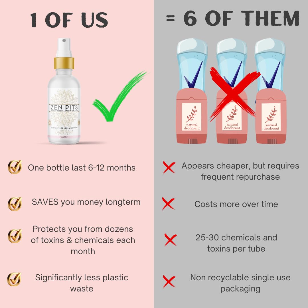 Zen Pits Deodorant - Luxury Deodorant for Women & Men - Lasts 4 Times as Long Compared to Others - Clear Spray, No Residue, Natural, Non-Toxic, Aluminum Free, Eco-Friendly - Lasts up to 72 hours - Image 9