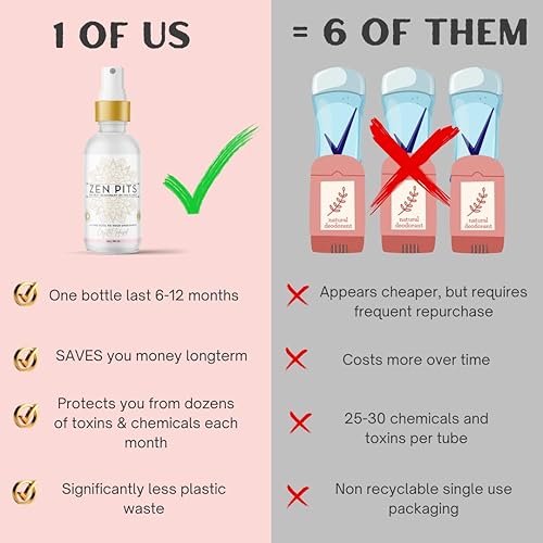 Miniatura 9 de Zen Pits Desodorante  Desodorante de lujo para mujeres y hombres  Dura 4 veces más tiempo en comparación con otros  Spray transparente, sin