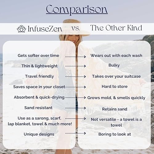 Miniatura 4 de Toalla turca de baño y playa, 69 x 39 pulgadas, estampado de cítricos, 100% algodón turco orgánico, suave, ligera y absorbente, de secado rápido,