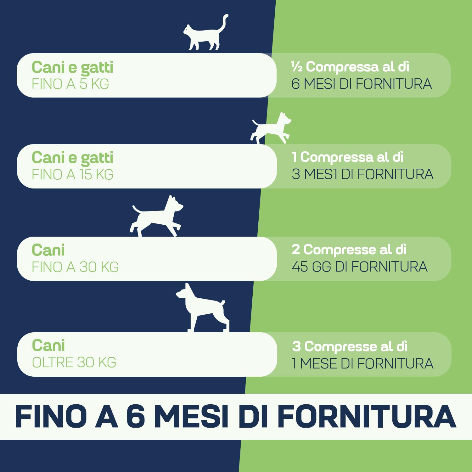 Suprapet Flora Intestinale Cani e Gatti 180 compresse - Fino a 6 Mesi di Fornitura, Con Fermenti Lattici, Probiotici, Vitamina C - Per Intestino e Flora Batterica