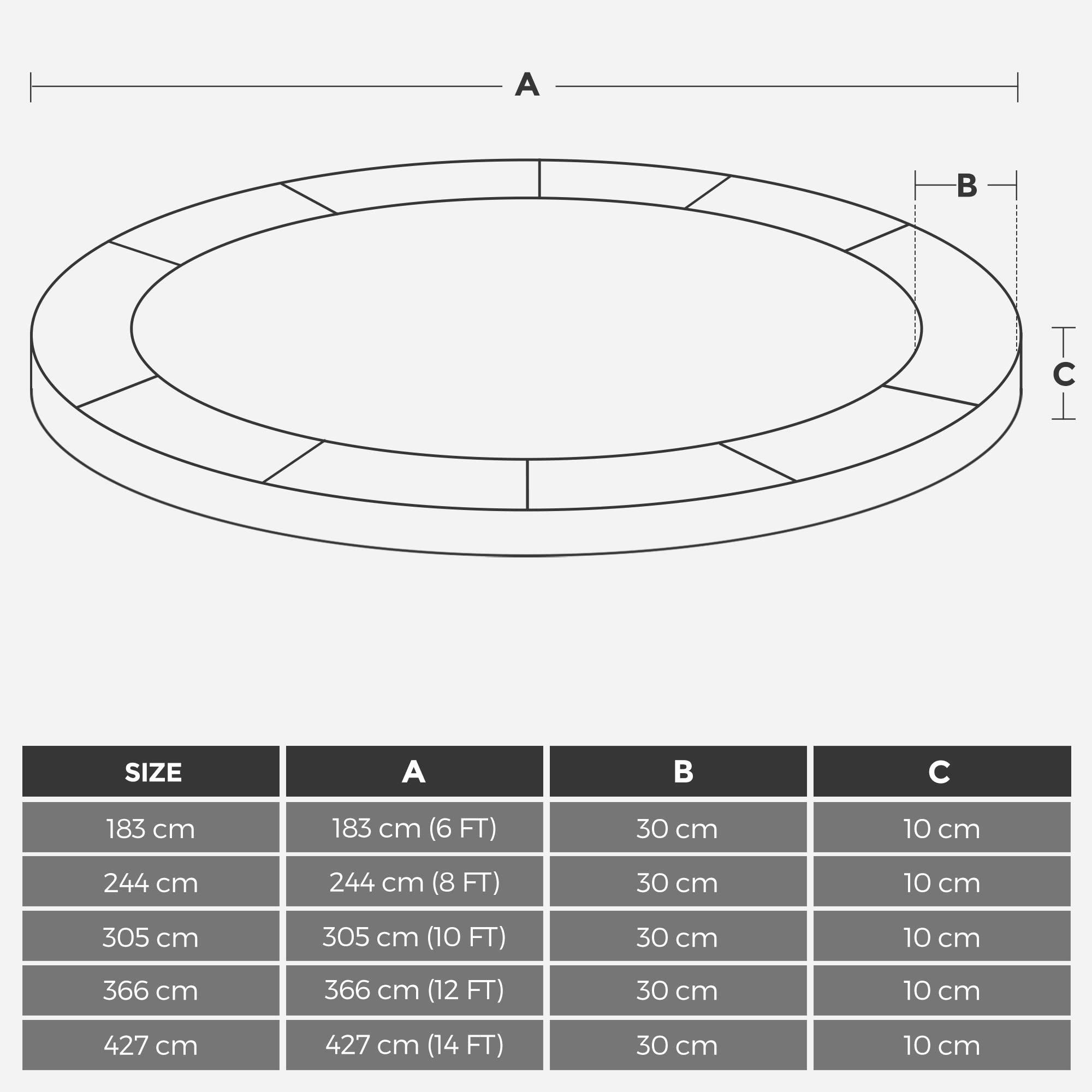 SONGMICS Coussin de Protection de Trampoline, Ø 183 244 305 366 427 cm, Coussin de SÉcuritÉ de Remplacement, RÉsistant aux Rayons UV, Anti-dÉchirure, Protection Bordure