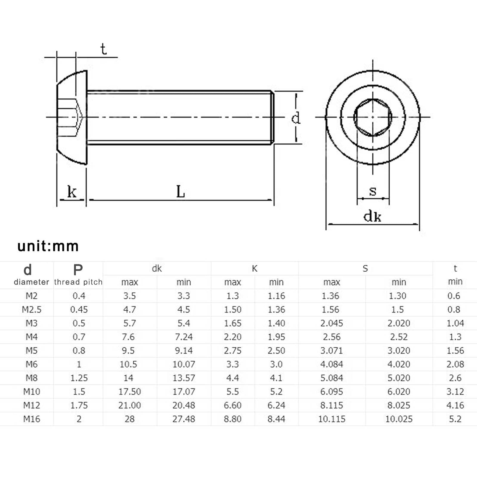 Tornillo Tornillo 5/10/25/50 Uds M1.6 M2 M2.5 M3 M4 M5 M6 M8 304 Acero Inoxidable Hexagonal botón Cabeza Redonda Tornillo L = 3-100mm Tornillo de Madera Insertos roscados