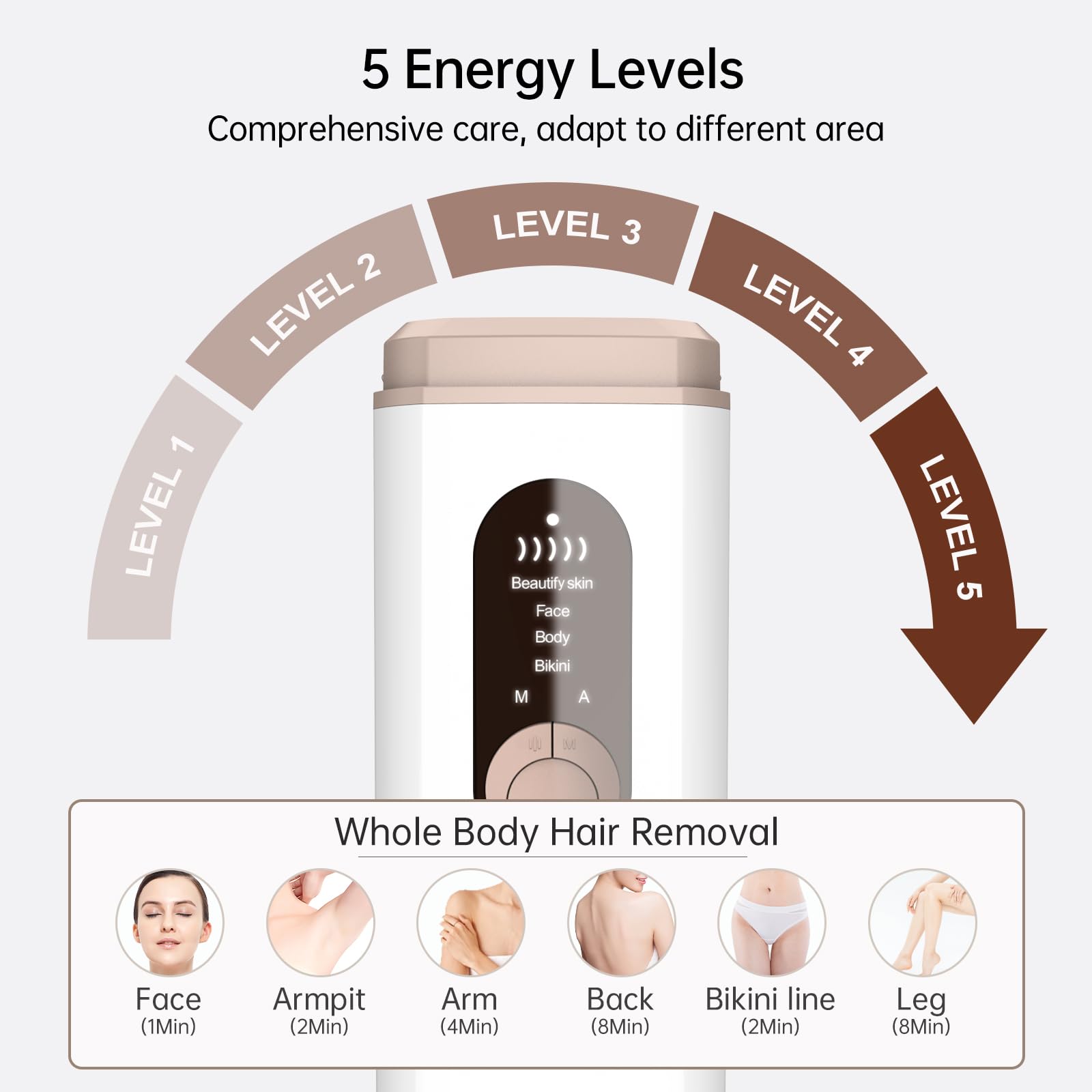 Laser Hair Removal, Sextupole Hair Removal Device with Ice Cooling