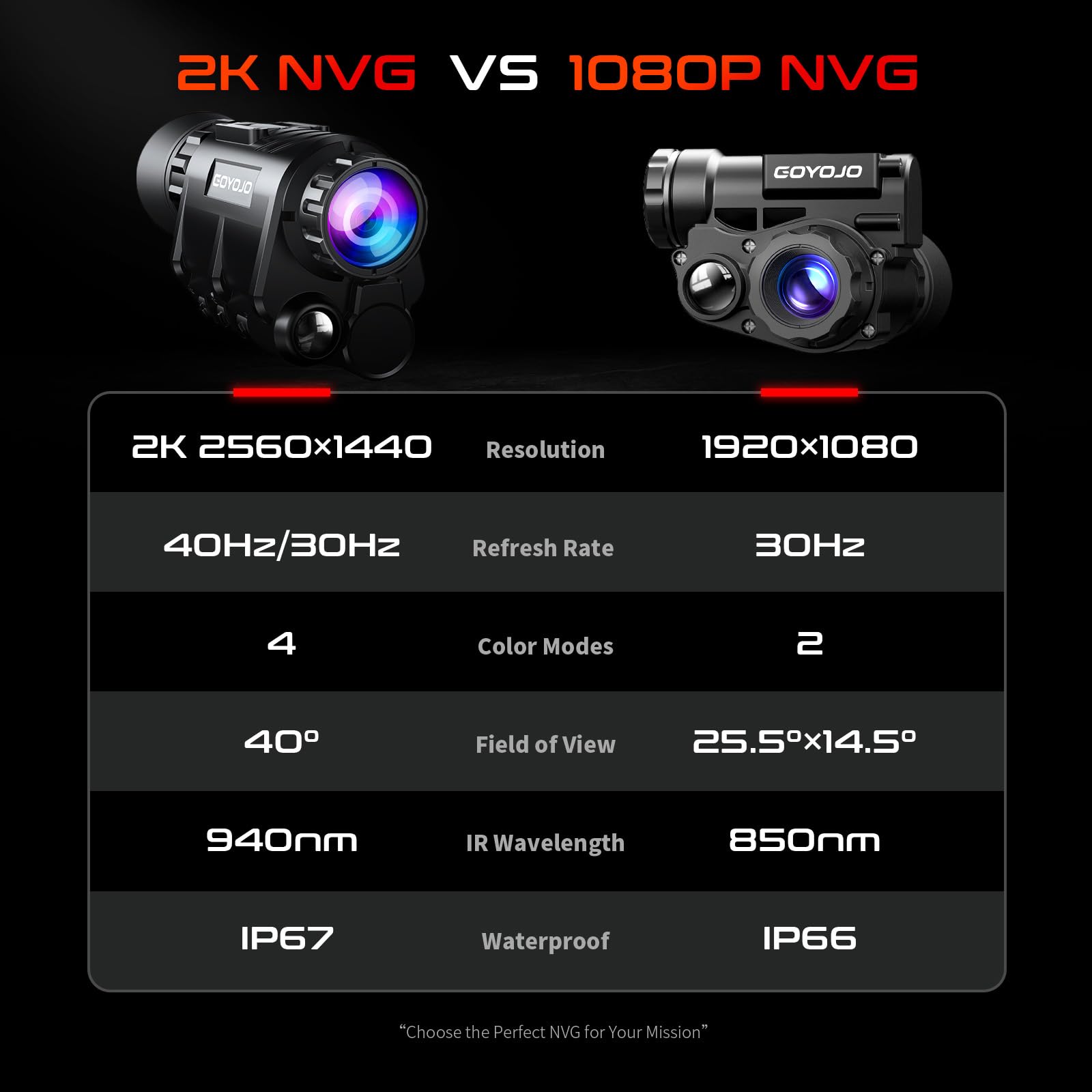 GOYOJO 2K Digital Night Vision Goggles, NVG Helmet Mounted for Tactical, Hunting, PVS-14 Night Vision Monocular with 4 Color Modes HD Recording & Playback