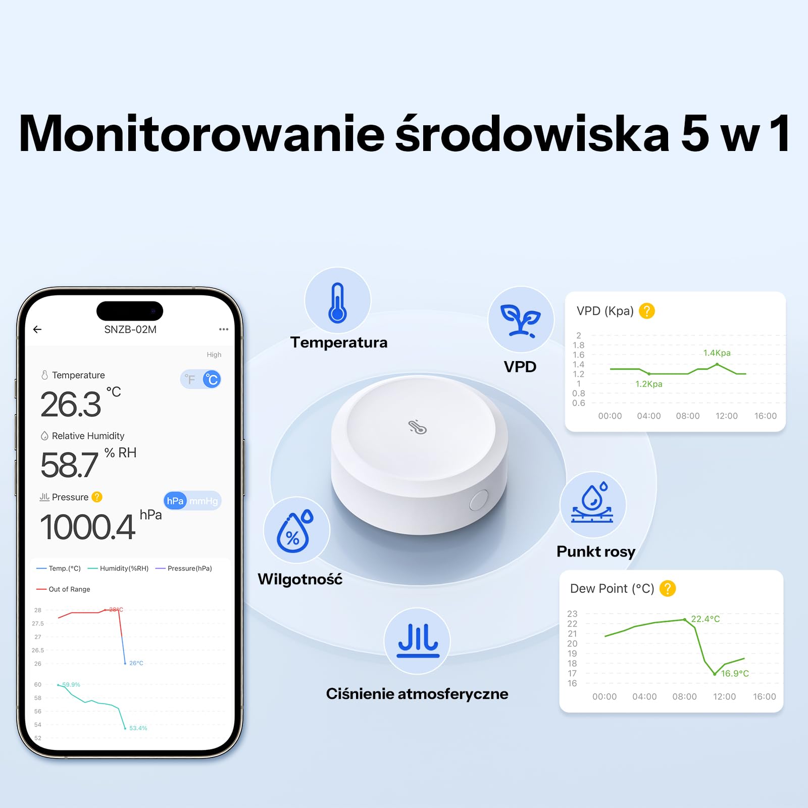 SONOFF SNZB-02M AirGuard TH Pressure Zigbee Temperatura Wilgotność Sensor | Zigbee Smart Termometr Higrometr Barometr z Powiadomieniami w Aplikacji, Zdalny Monitoring do Szklarni i Piwnicy na Wino