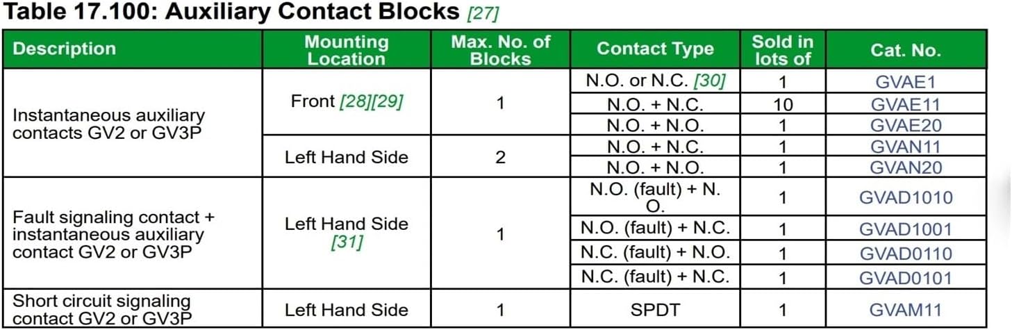 GVAE1 GVAE11 GVAE20 GVAN11 GVAN20 GVAD1010 GVAD1001 GVAD0110 GVAD0101 GVAX225 GVAX385 GVAU207 GVAU225 GVAU385 Auxiliary Contact Block(GVAU225)