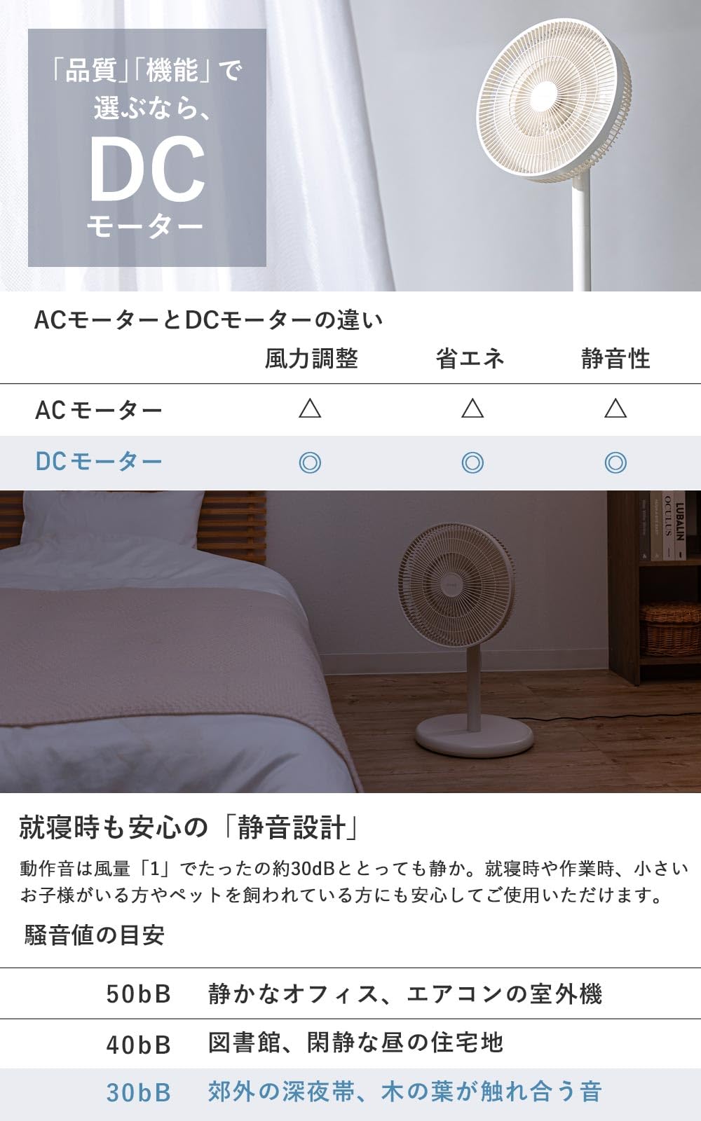 Amazon | 【やわらか送風】QUADS 二重14枚羽根 DC リビングファン