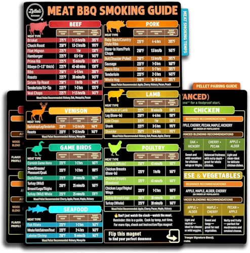 Lotteli Meat Smoking Guide Magnet...