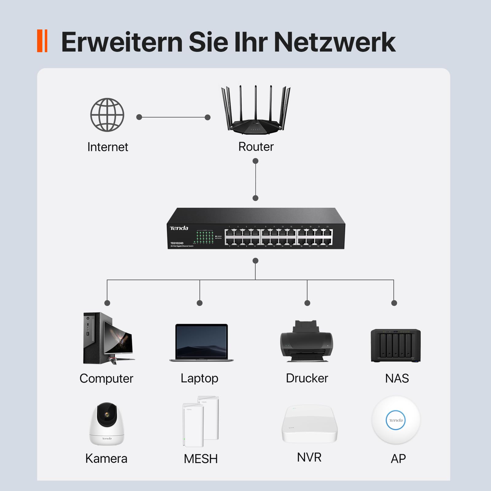 Tenda Gigabit Switch 24 Port Netzwerk Switch 19 Zoll Rackeinbau LAN Switch (Plug-and-Play Ethernet Switch, Lüfterlos, Unmanaged, Rack- / Wandmontage, Metallgehäuse, Schwarz) (TEG1024D)