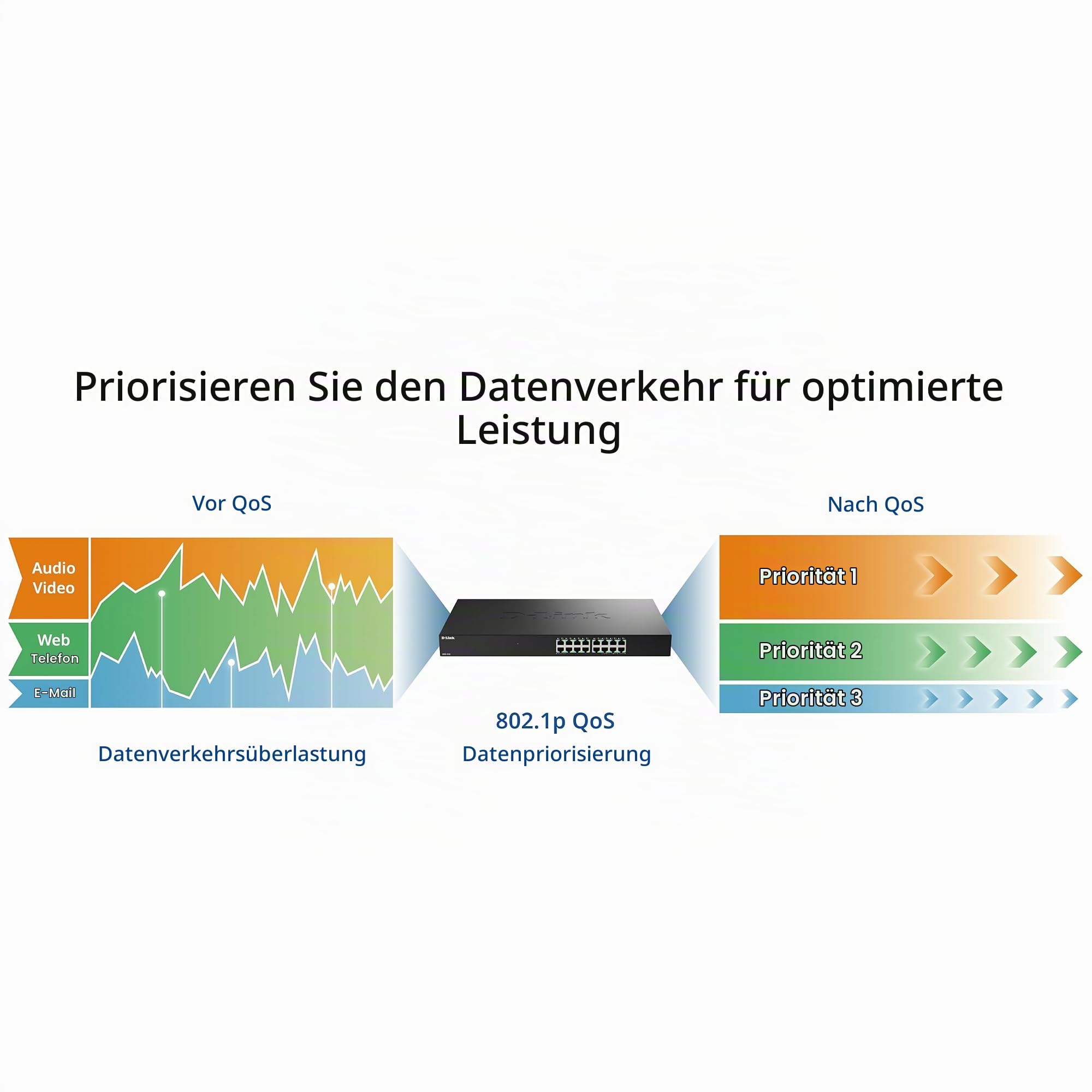 D-Link DMS-1016 16-Port 2,5G Multi-Gigabit Unmanaged Switch | Lüfterlos, Metallgehäuse, Plug & Play, Energieeffizient | Ideal für SOHO, Wi-Fi 6 / Wi-Fi 7 & IPTV