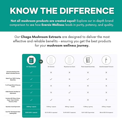 Miniatura 7 de PROTECT NOW Suplemento orgánico de hongos Chaga – Extracto DUAL 8:1 en 60 cápsulas veganas (450 mg) 60 porciones – Chaga orgánica cosechada