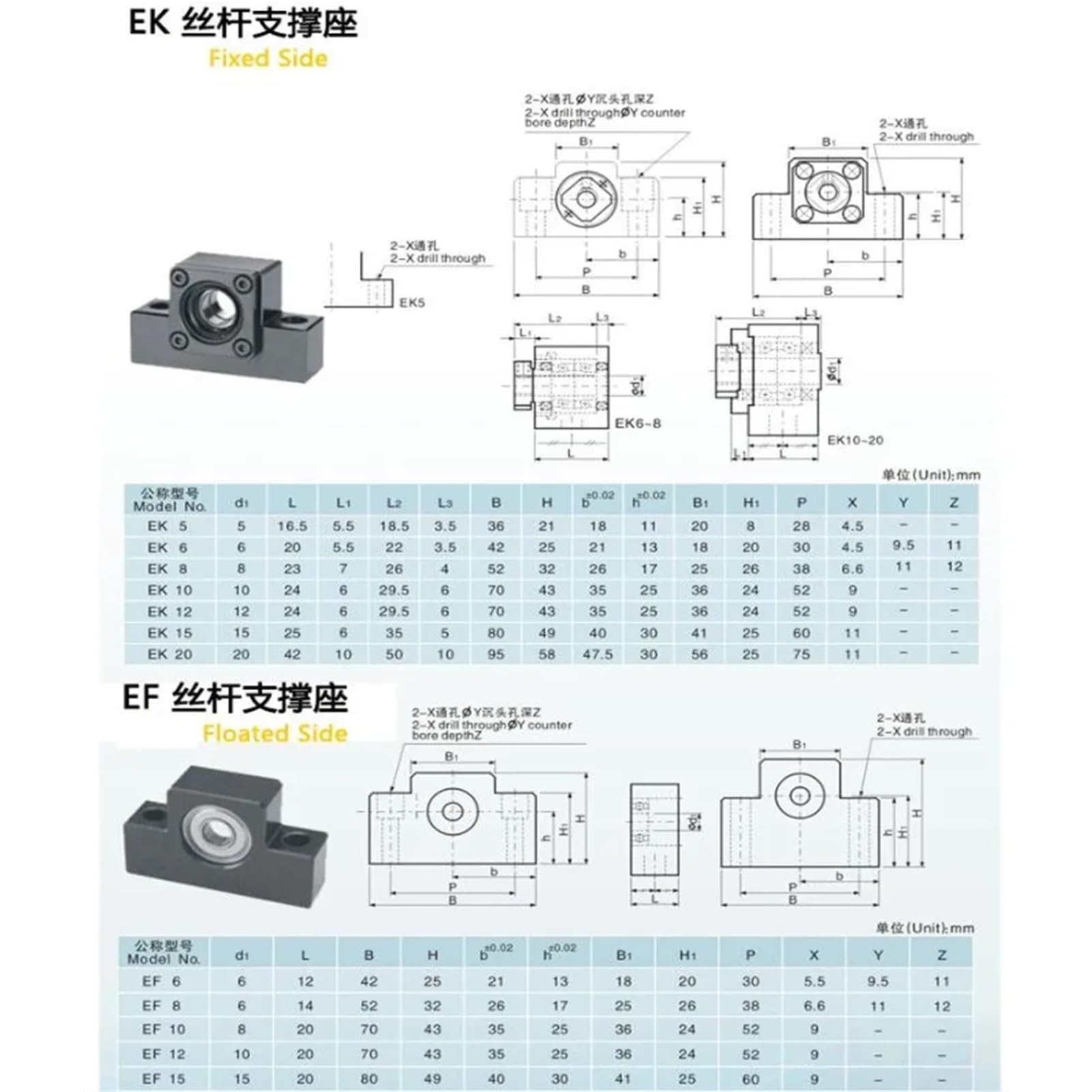 Deep Groove Ball Bearings 1PCS BK10 BF10 BK12 BF12 BK15 BF15 BK20 BF20 FK10 FF10 FK12 FF12 FK15 FF15 EK10 EK12 SFU1204 SFU1605 SFU2005 Kugelumlaufspindel Ende Unterstützung(1PC BF15)
