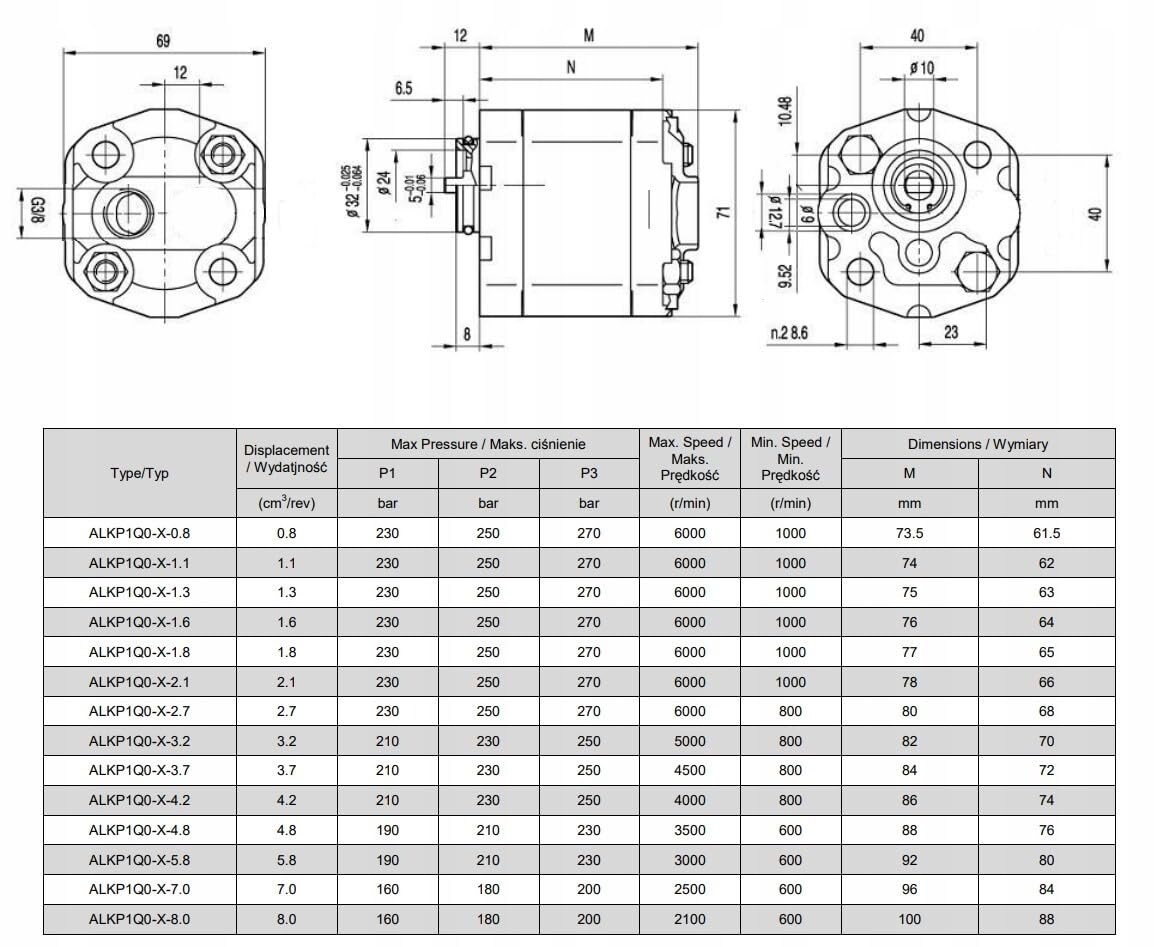 Hydraulikpumpe für Hydraulikaggregat 1,6 ccm BG1 Größe 1 links 2,4L