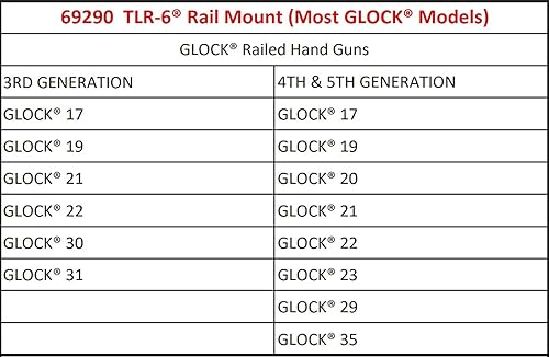 Miniatura 8 de Streamlight 69290 - Linterna táctica TLR-6 para pistola de 100 lúmenes con láser rojo de puntería integrado diseñada exclusiva y únicamente para