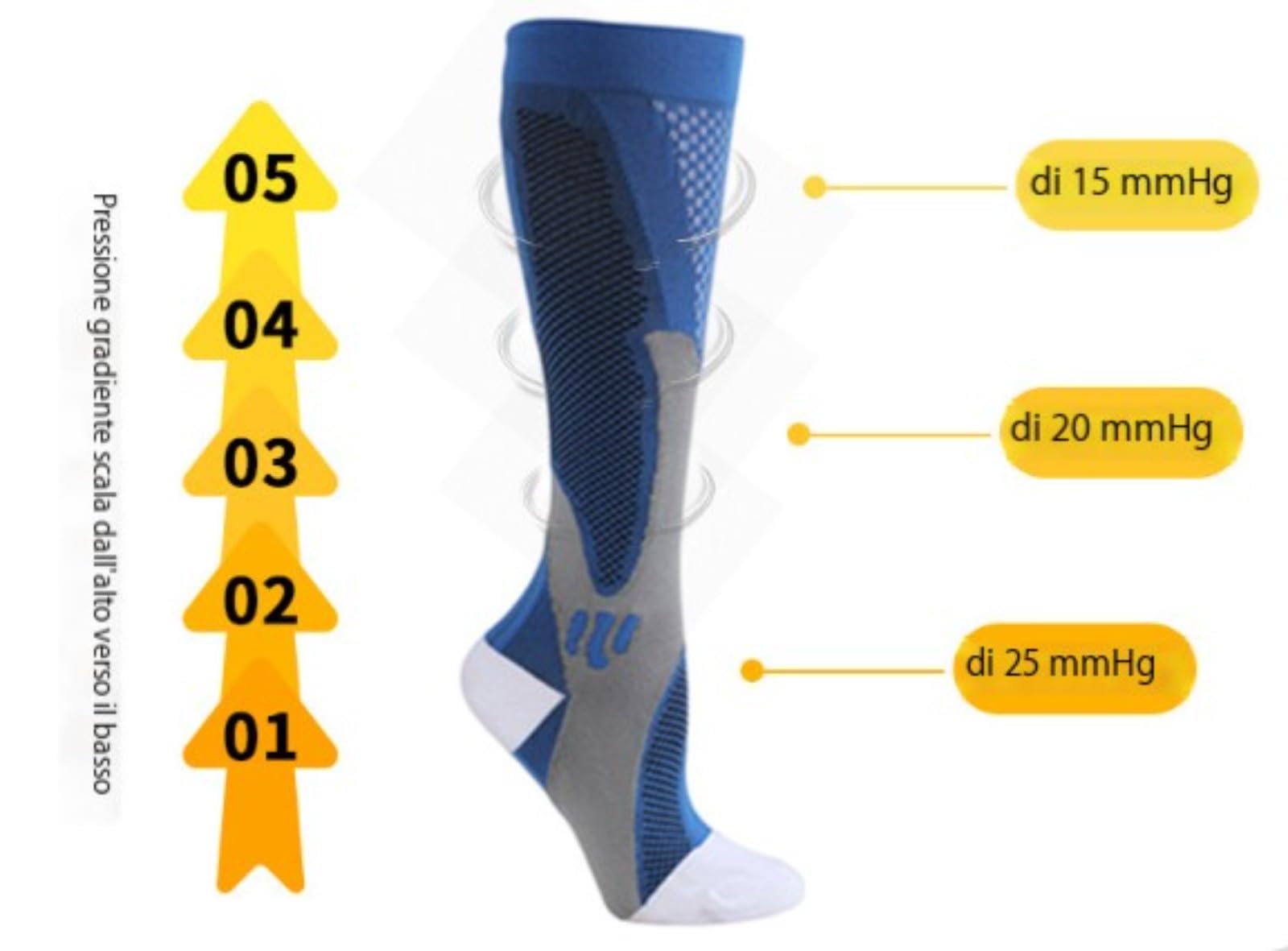Calze a Compressione Graduata Nursiv 15-25 mmHg, Supporto per Gambe, Ideale per Sport Corsa e Viaggi