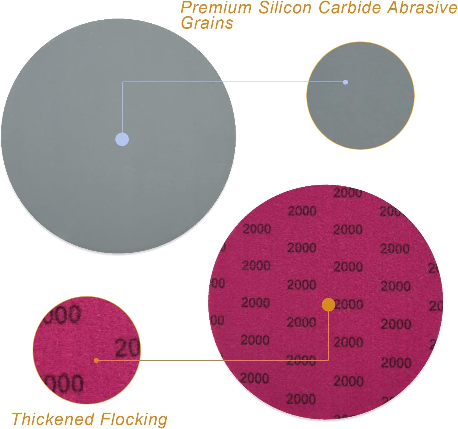 50PCS 6 Inch Wet Dry Sandpaper Set, SIJDIEE Hook and Loop Sanding Discs - 2000 Grits Sand Paper for Random Orbital Sander and Automotive Wood Metal Sanding Grinding Accessories - - 