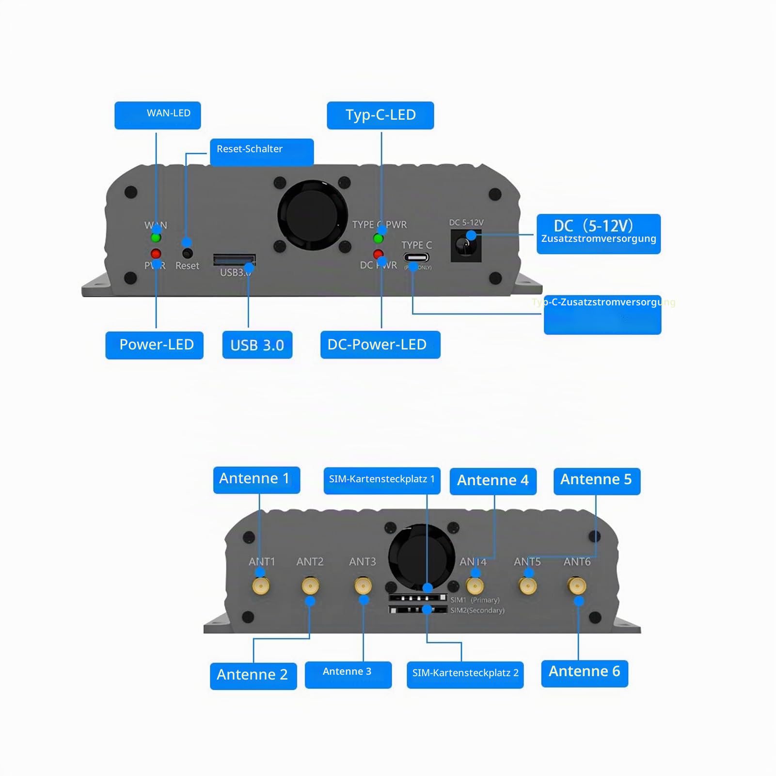 4G/5G-Modul auf USB 3.0-Adapter, NGFF M.2 auf USB 3.0-Dongle mit Dual-SIM-Kartensteckplatz, Dual-Lüfter, High-Gain-Antenne, Hilfsstromversorgung, Unterstützt 3042/3052 M.2 Key