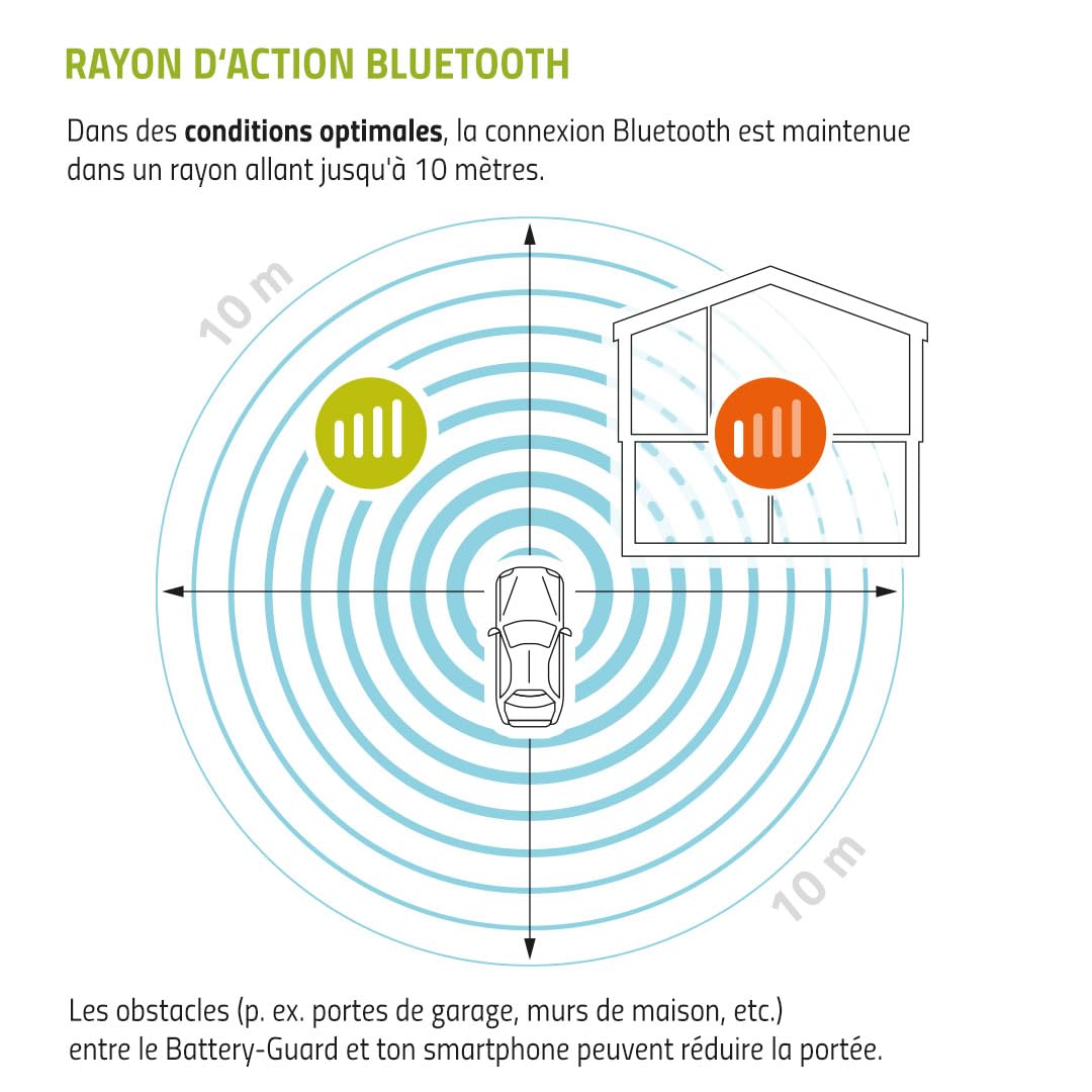 intAct Battery-Guard, contrôleur de Batterie pour la Surveillance Bluetooth des Batteries au Plomb et au Lithium 12V, avec Affichage de la Tension et de la température
