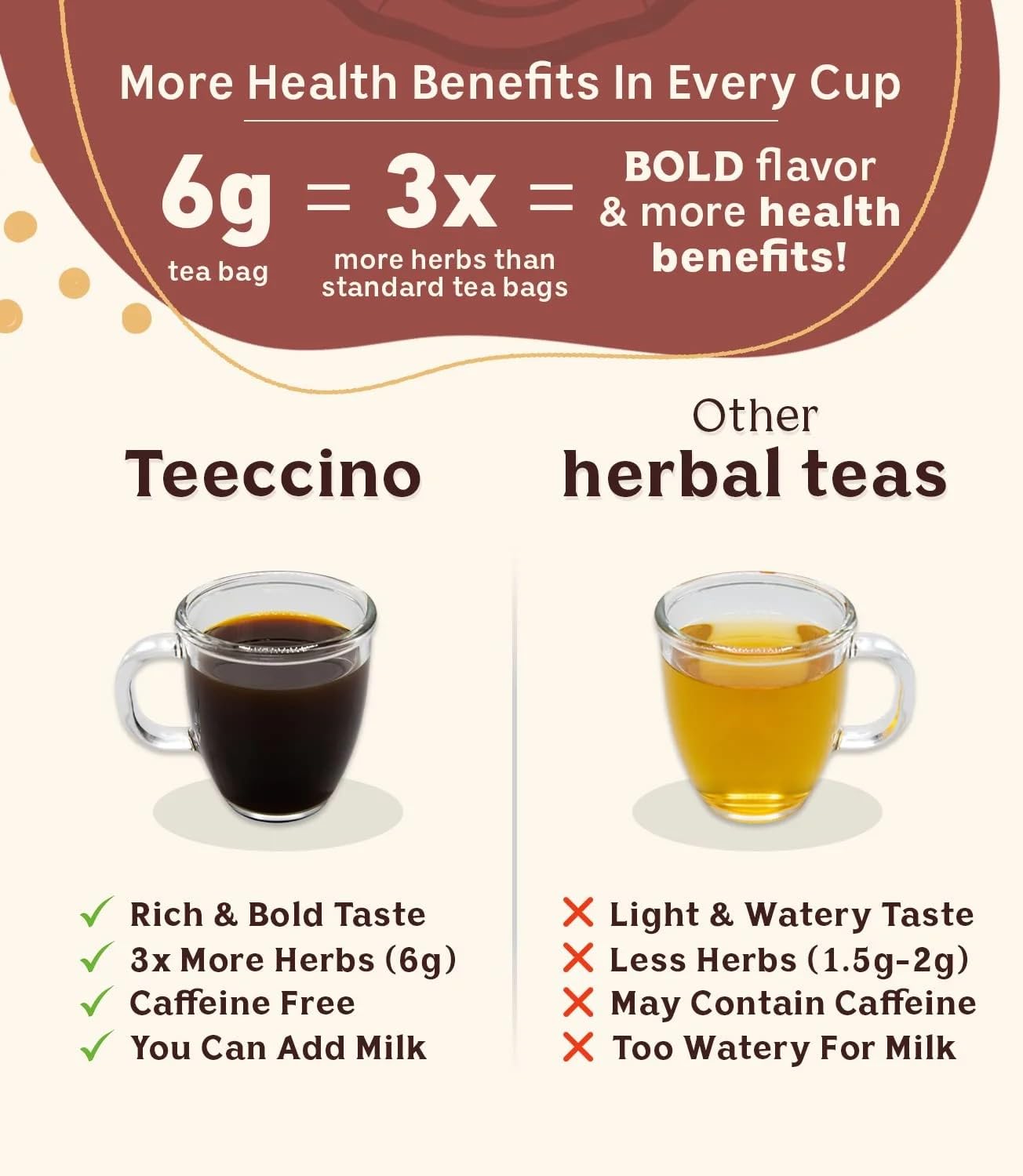 Teeccino Mushroom Herbal Tea - Mushroom Adaptogen Tea Sampler - 12 Tea Bags - Support Your Health With Mushrooms and Adaptogenic Herbs, Prebiotic, Caffeine Free, Acid Free - Image 5