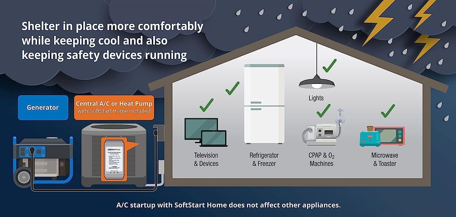 SoftStart Home – Soft Starter for Air Conditioners & Heat Pumps, Reduces Startup Power by 70%, Works with Generators, RVs & Solar, Extends Compressor Life–Up to 6 Tons (72,000 BTUs) 15 Minute Install