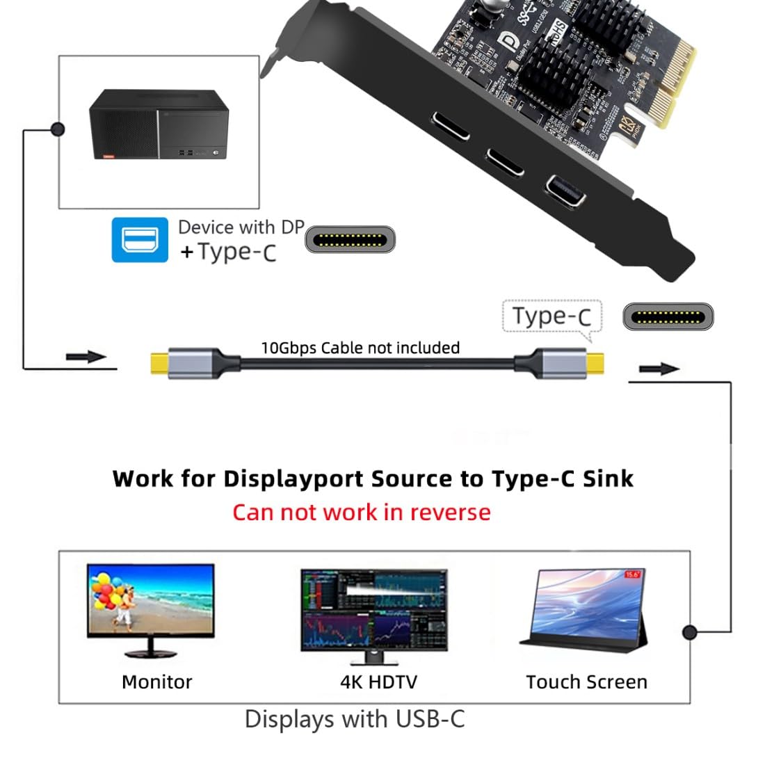 chenyang Tarjeta de Expansión de Gráficos de Vídeo de 2 Puertos PCI-E 3.0 4X y Mini Displayport a 2 USB C con Soporte de Transferencia de Datos USB 3.2 de 10 Gbps y Salida de Vídeo DP1.4