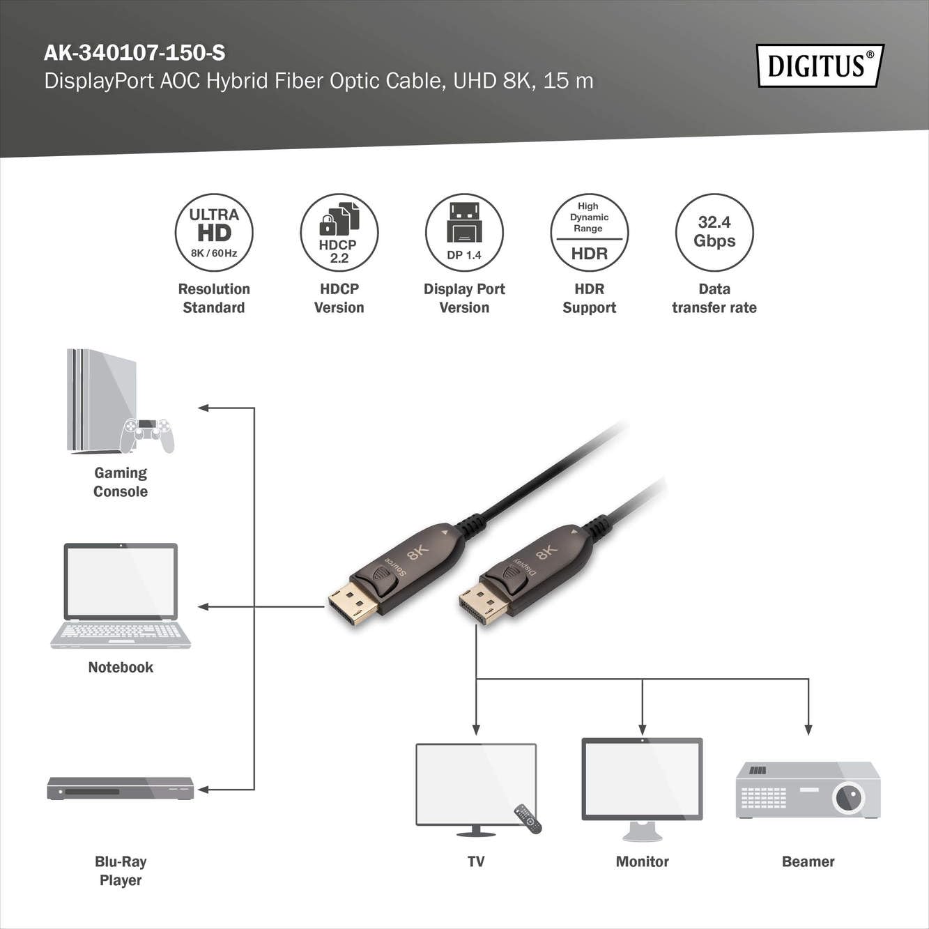 DIGITUS DisplayPort AOC Câble fibre optique hybride - DisplayPort 1.4 - 8k/60Hz - UHD-II - contacts plaqués or - 15m - noir | DisplayPort 1.4 – 32,4 Gbps – HDR, HDCP 2.2, CEC – Câble hybride AOC – contacts plaqués or – câble DisplayPort à FO – noir