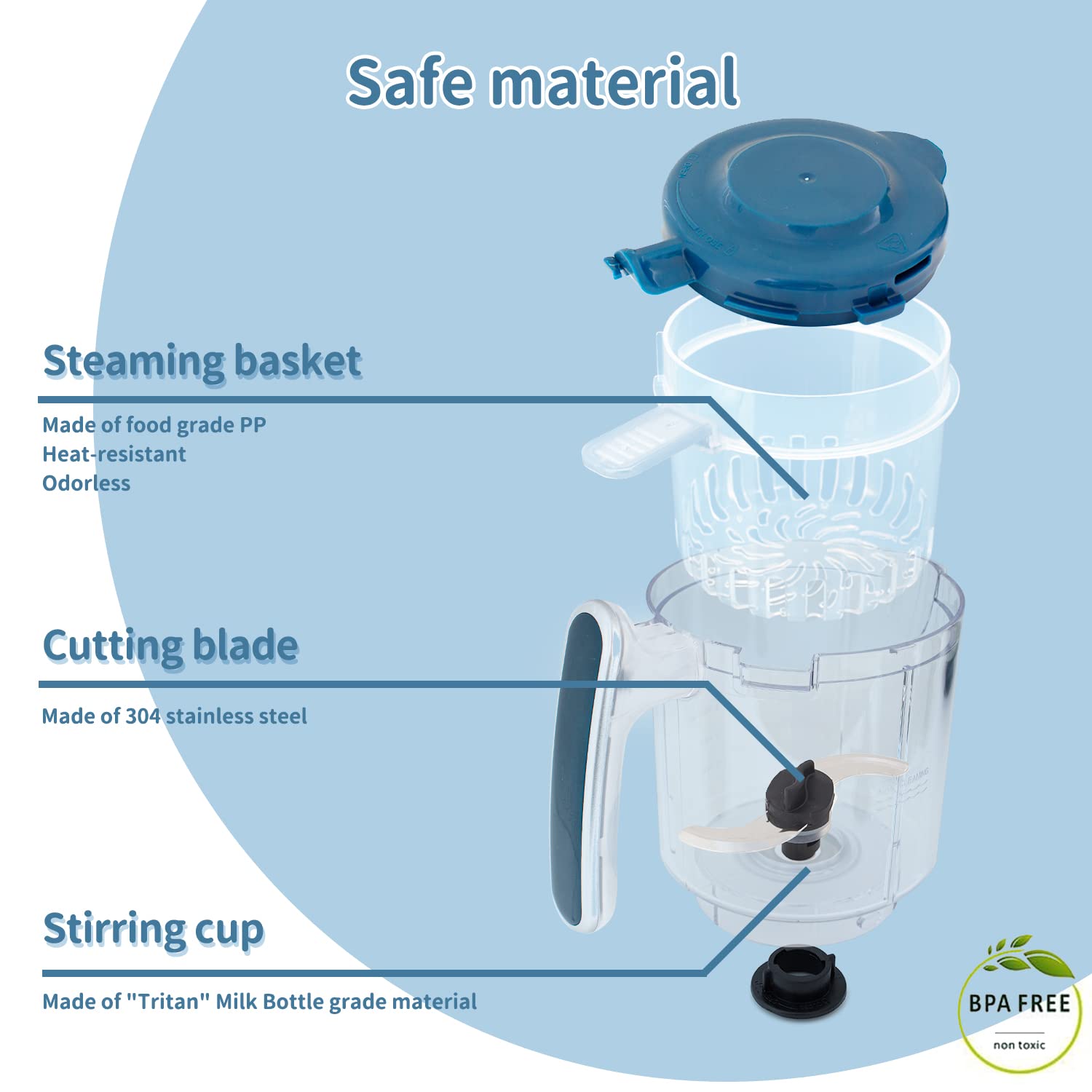 Leogreen Cuocipappa Bambini Robot da Cucina Multifunzione 7 in 1 Cottura a Vapore, Omogeneizzatore, Frullatore, Riscalda, Sterilizzare, Scongela, Scaldabiberon, Pulizia Automatica, SENZA BPA