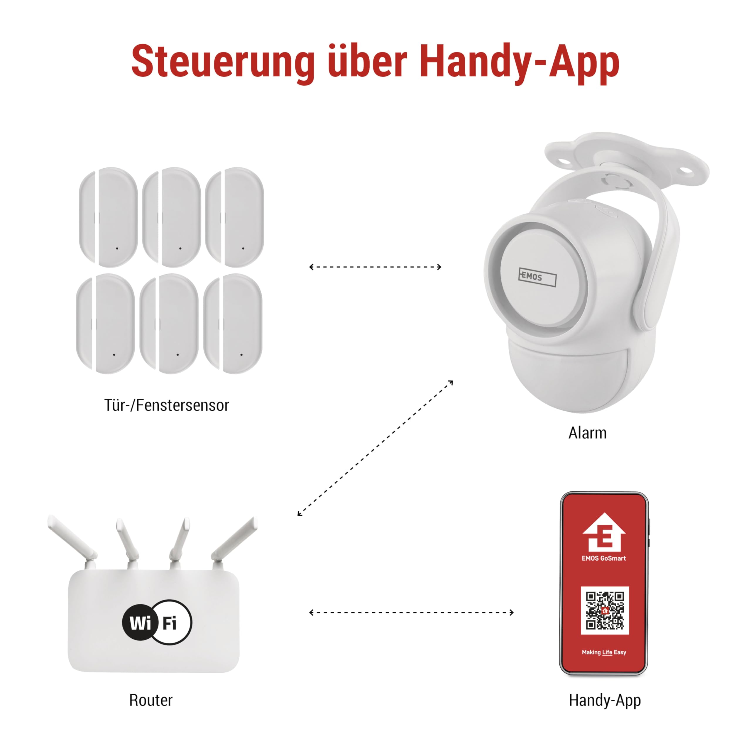 EMOS GoSmart - Alarma PIR con Sirena de 125 dB y aplicación, Doble operación, Kit de Alarma antirrobo, Tipo IP-126L, con 2 mandos a Distancia y 6 sensores de Puerta, Tuya, Smart Life, 2,4 GHz, WiFi