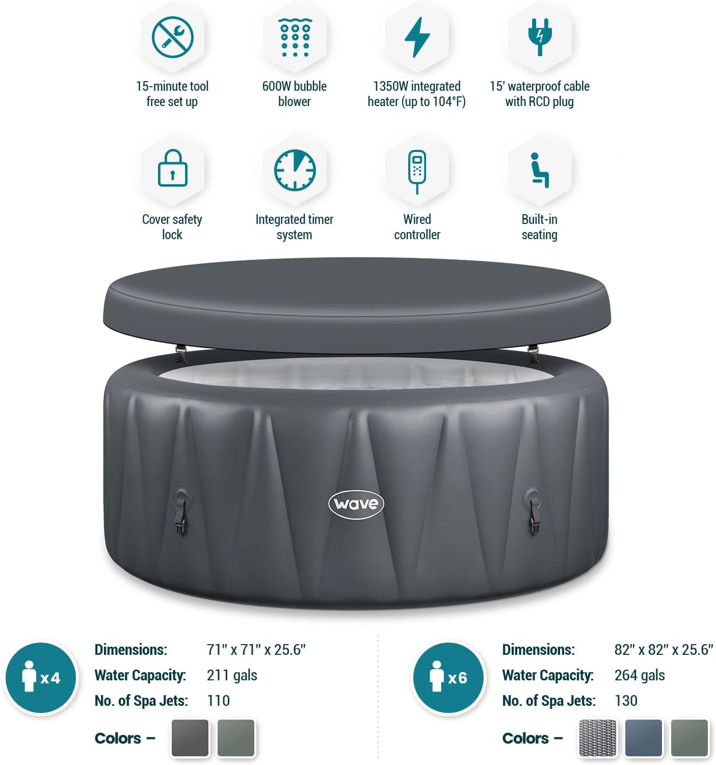 Diagram showing quick setup features including 15-minute tool-free setup, 600W bubble blower, 1350W integrated heater, and wired controller.