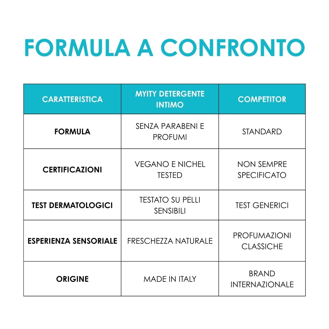 Detergente Intimo Myity pH 5 per Pelli Sensibili e Intolleranti - Delicato e Lenitivo, Azione Antibatterica e Rinfrescante - Naturale, Senza Profumo, Vegano, Nichel Tested
