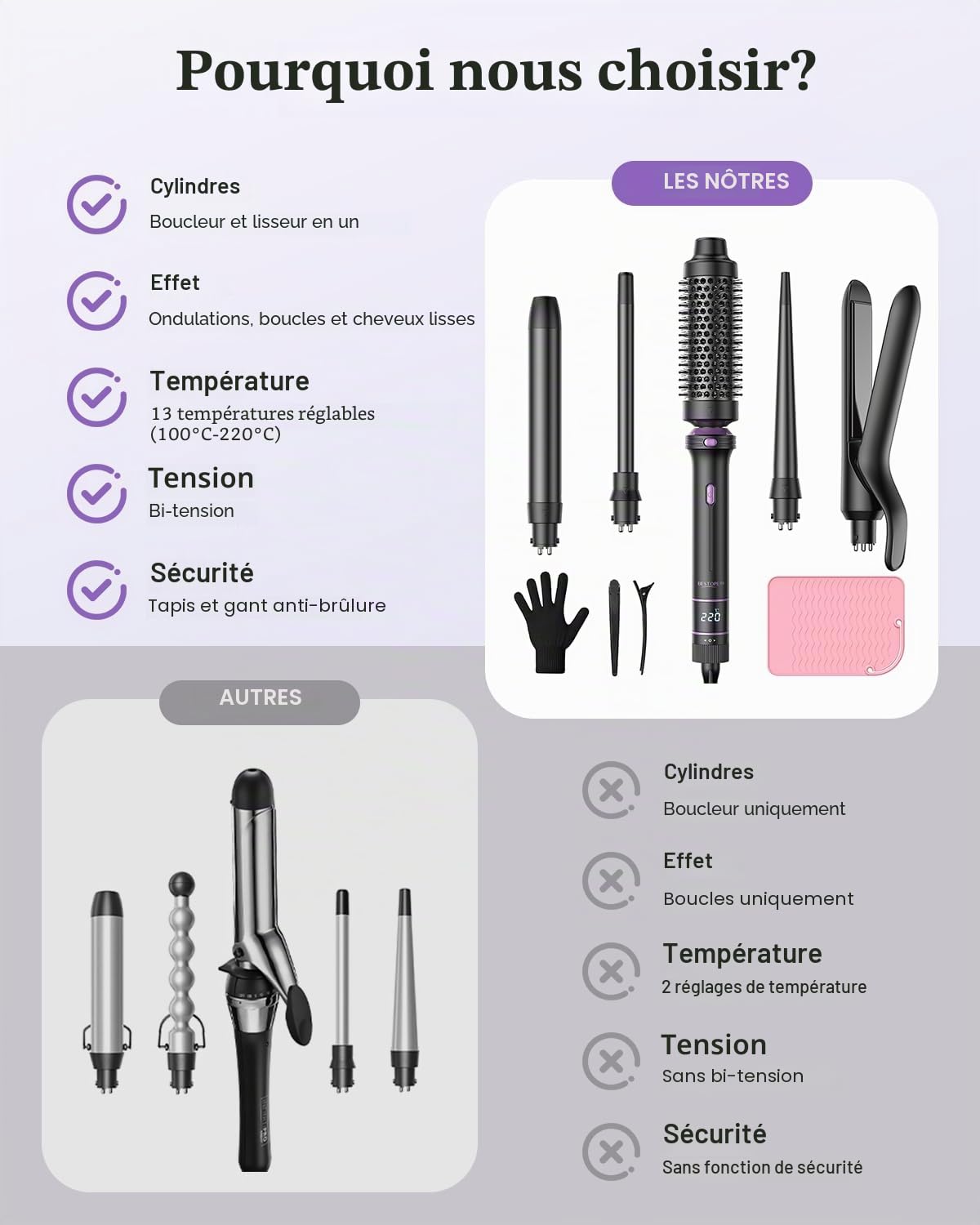 Fer à Boucler BESTOPE PRO, Ensemble de Fers à Boucler 5 en 1 Avec Lisseur, Brosse Thermique, 3 Fers à Boucler en Céramique (9 mm-25 mm) Pour Boucles Larges, 13 Températures
