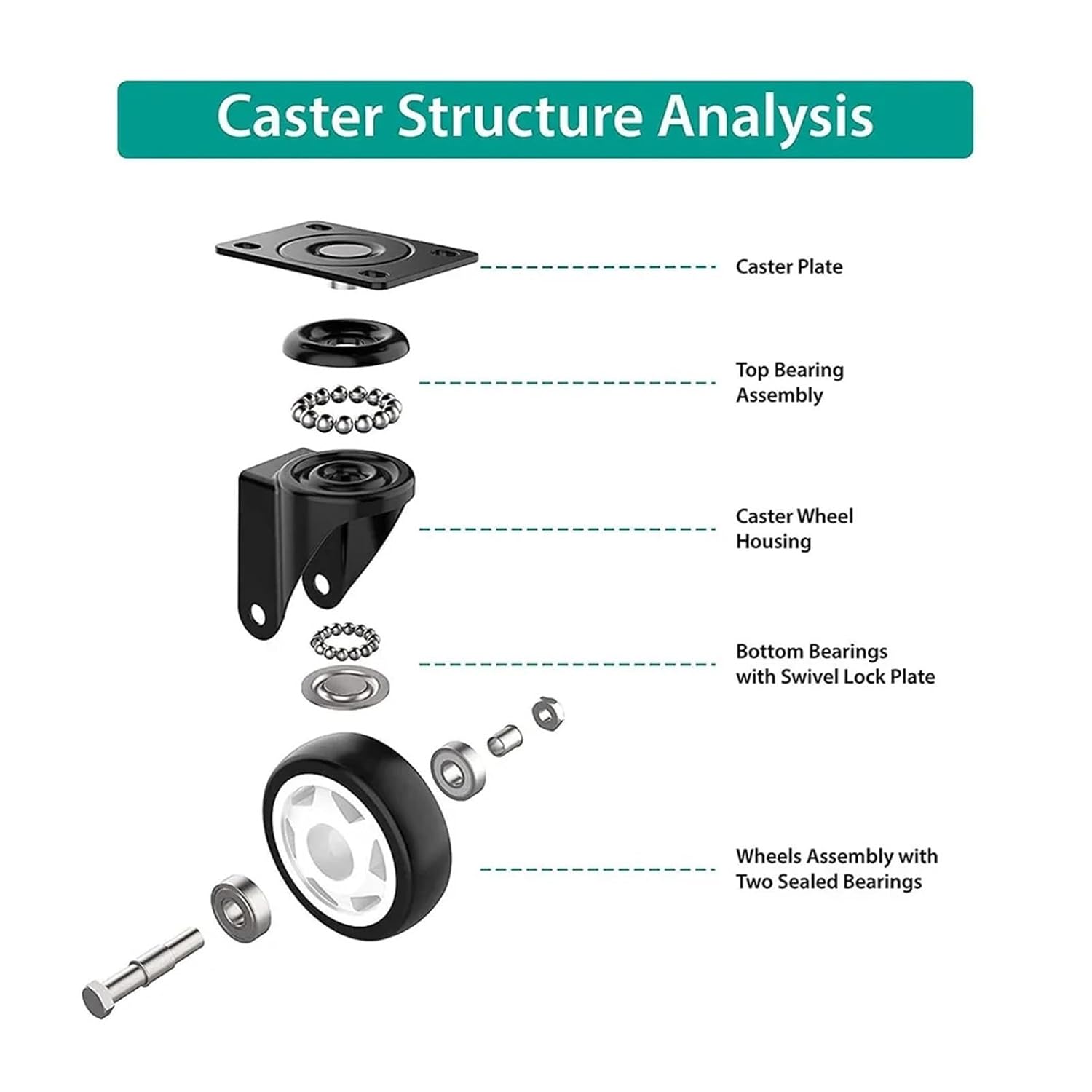 4個の頑丈な回転キャスターホイール、安全なデュアルロックとフォーム付き、50mm、騒音なし、耐荷重440ポンド