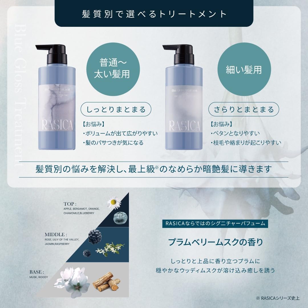 Amazon | RASICA (ラシカ) ブルーグロスシャンプー カラーシャンプー