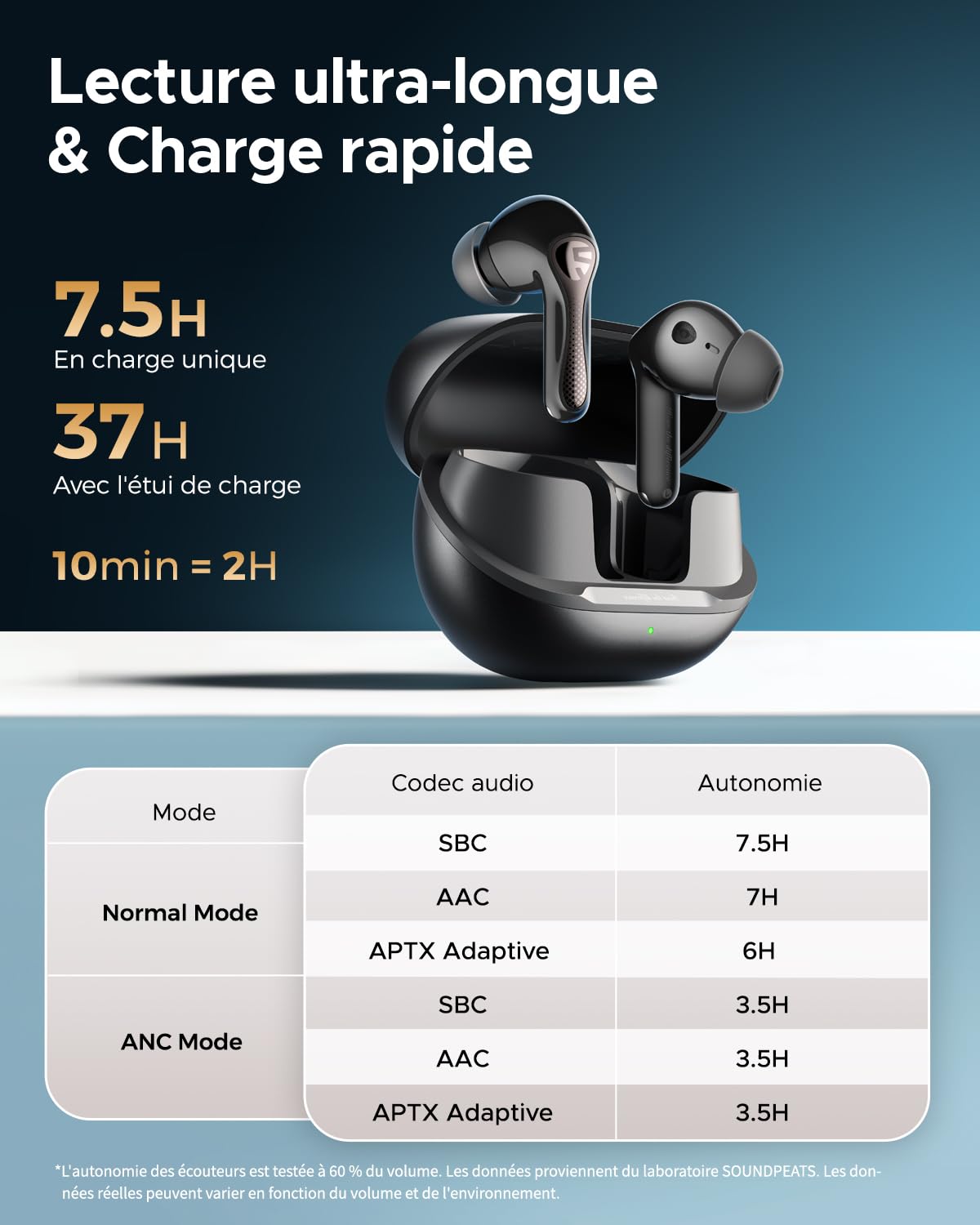 SoundPEATS Air5 Pro BT 5.4 Écouteurs sans Fil - Écouteurs Intra auriculaire, LDAC & aptX Lossless, Hi-Res Audio, 55 DB Hybrid ANC, 6 Microphones, multipoint, 37H d'autonomie, IPX5